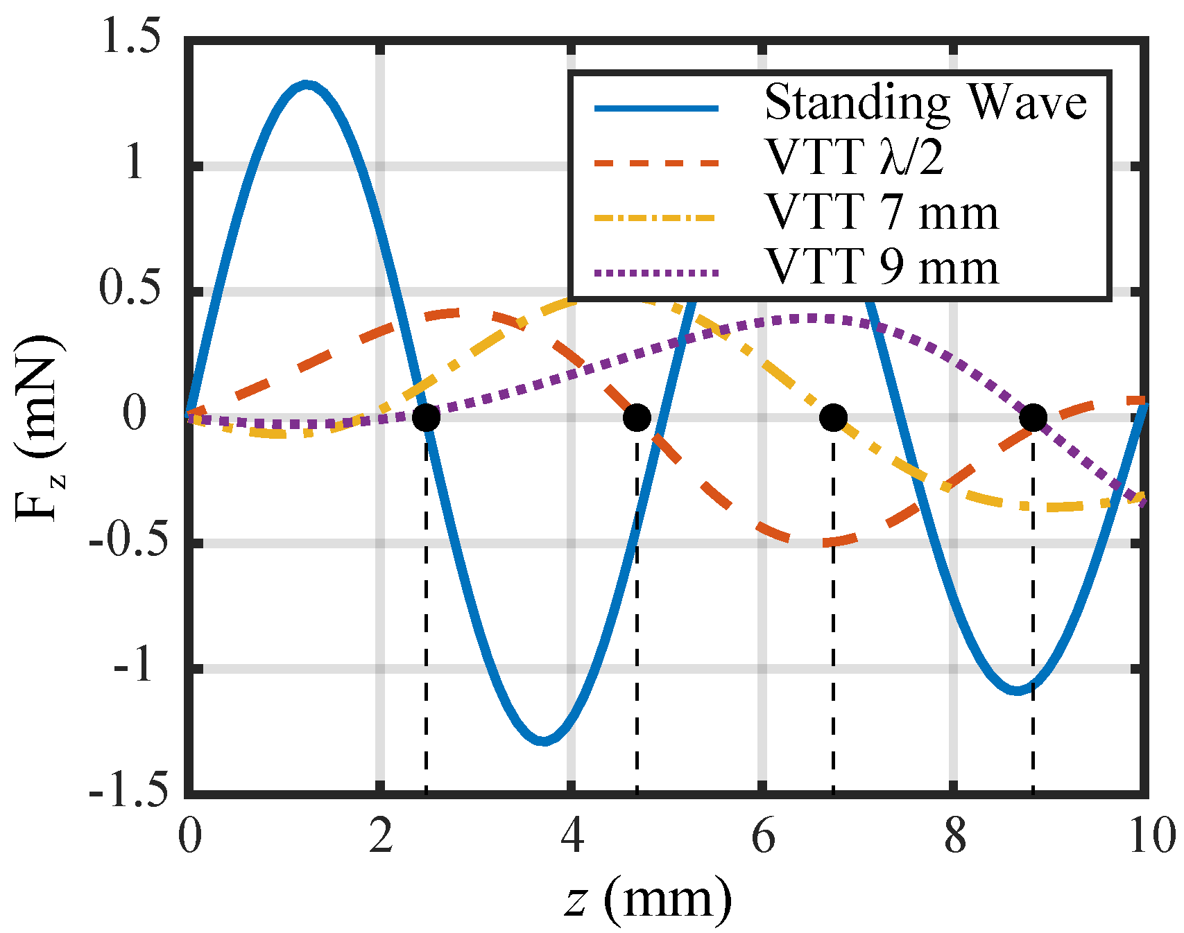 Actuators 10 00070 g007