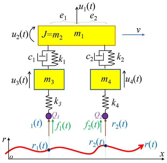 Actuators Free Full Text Road Roughness Estimation Based On The Vehicle Frequency Response Function Html