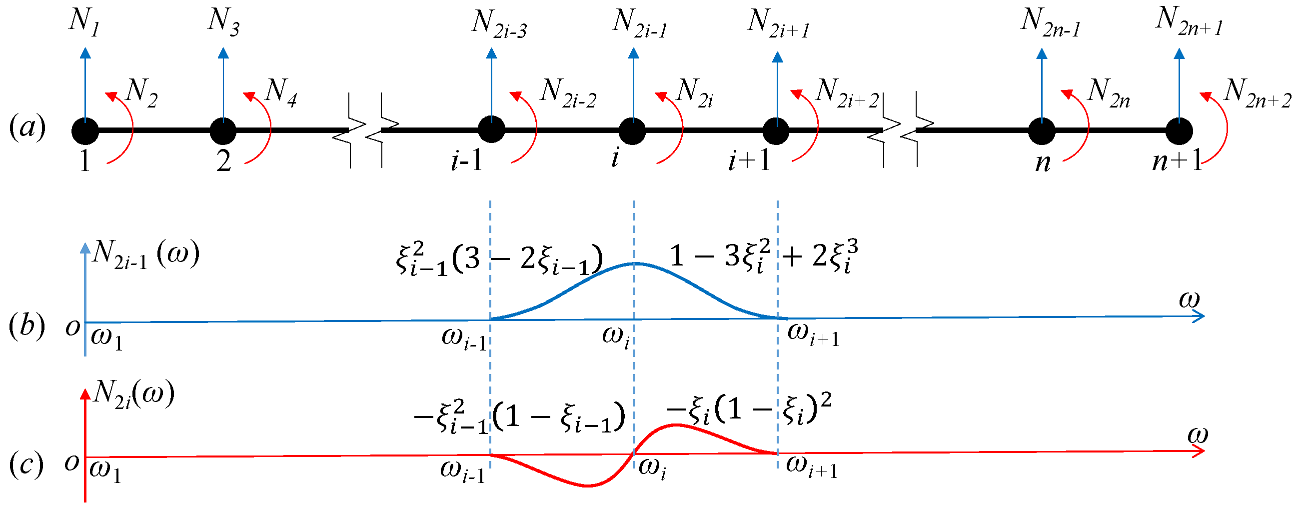 Actuators 10 00089 g003