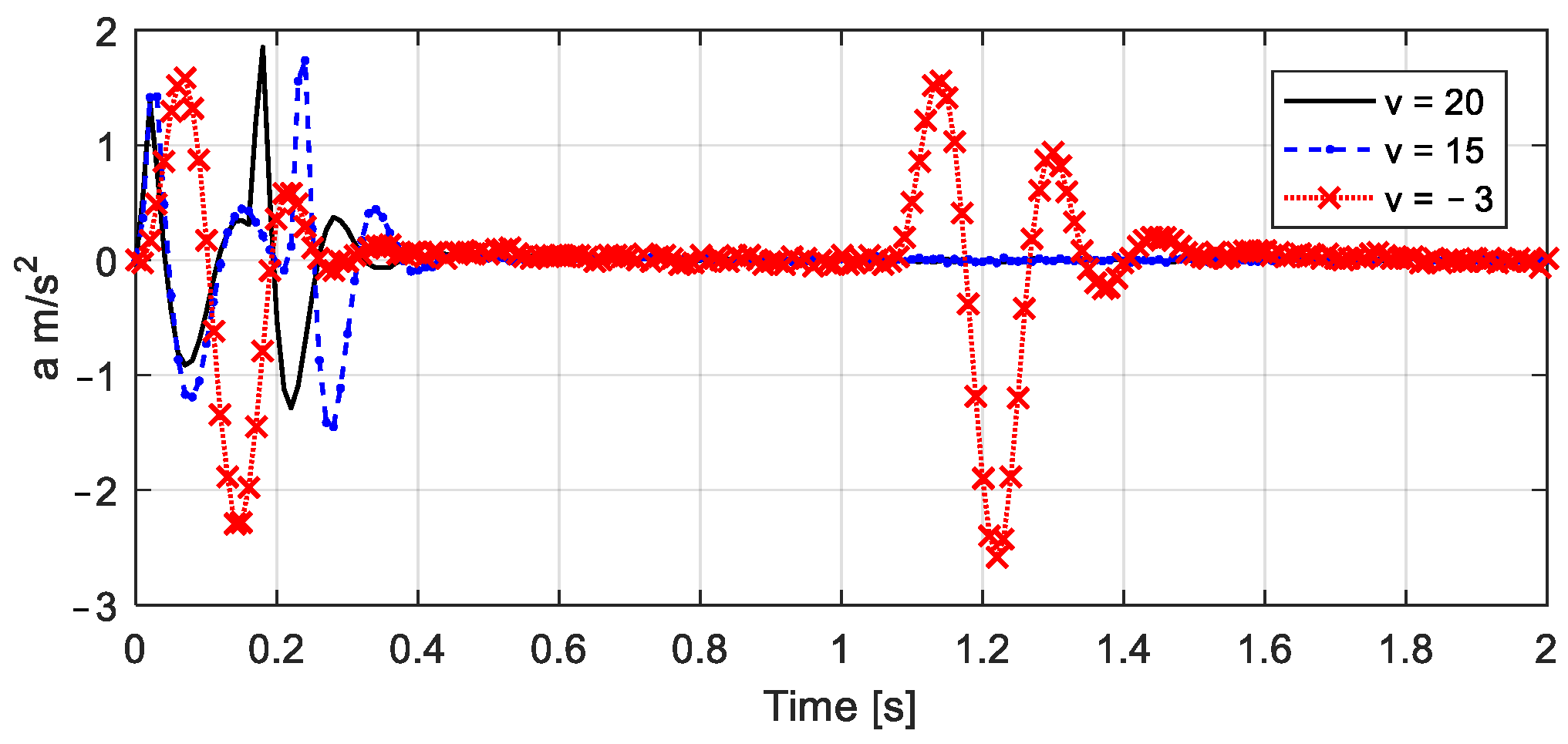 Actuators 10 00089 g008