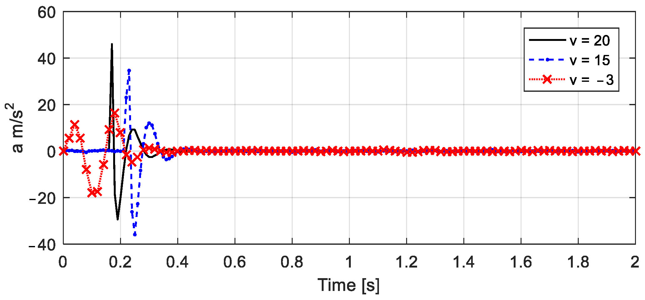 Actuators 10 00089 g009