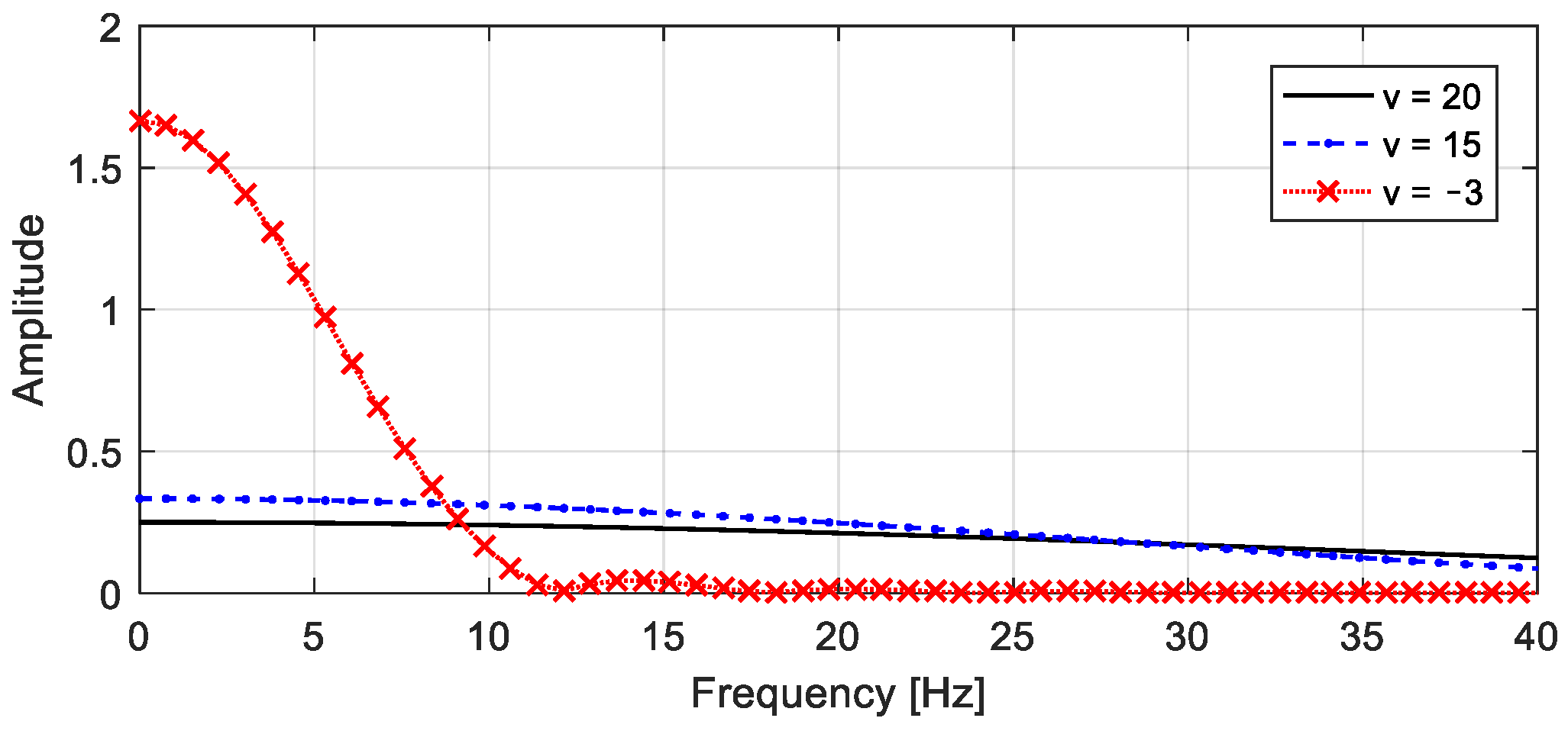 Actuators 10 00089 g010