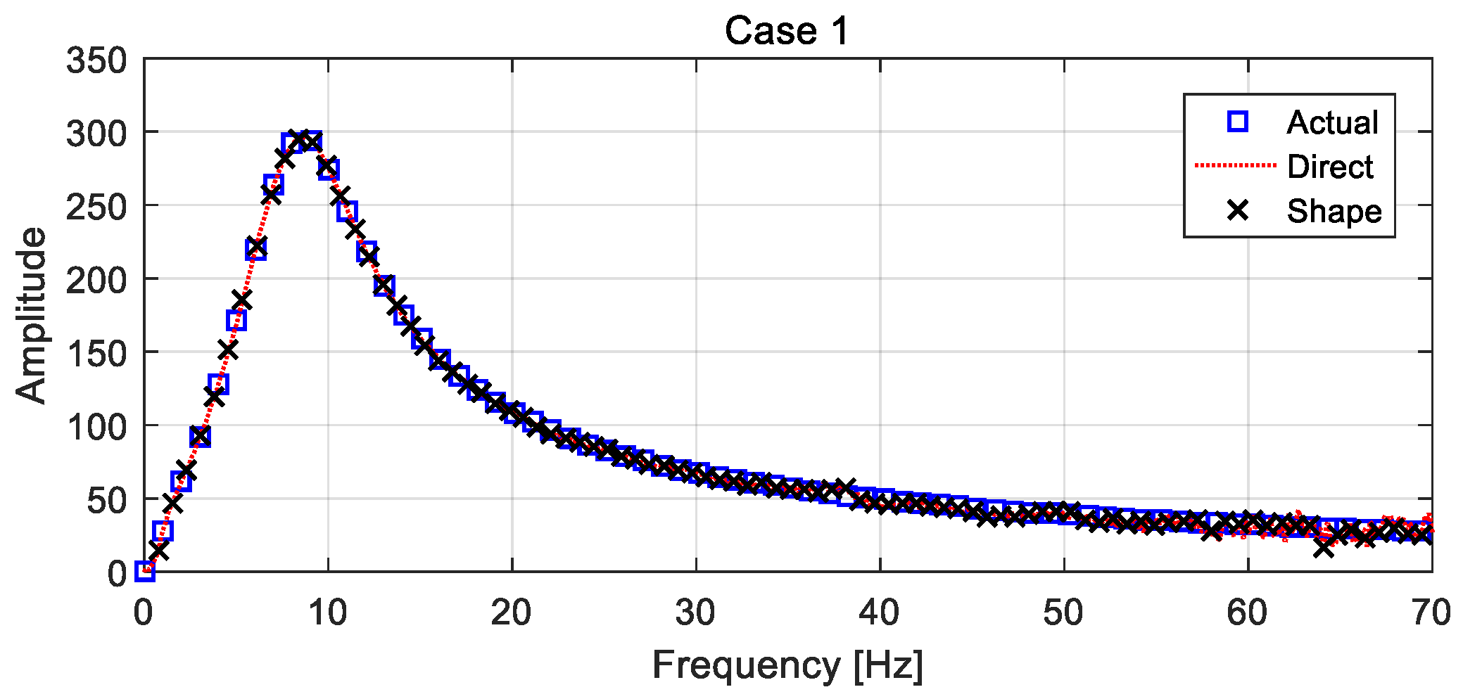 Actuators 10 00089 g012
