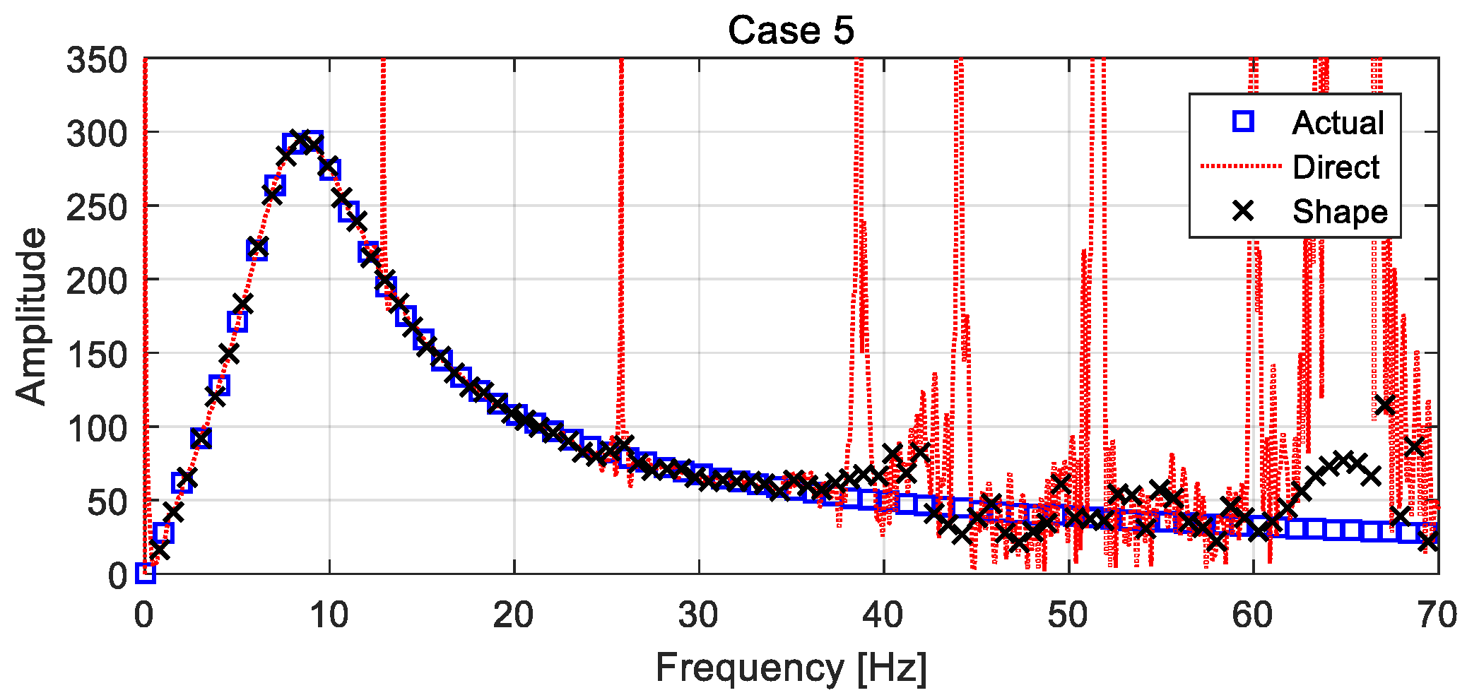 Actuators 10 00089 g016