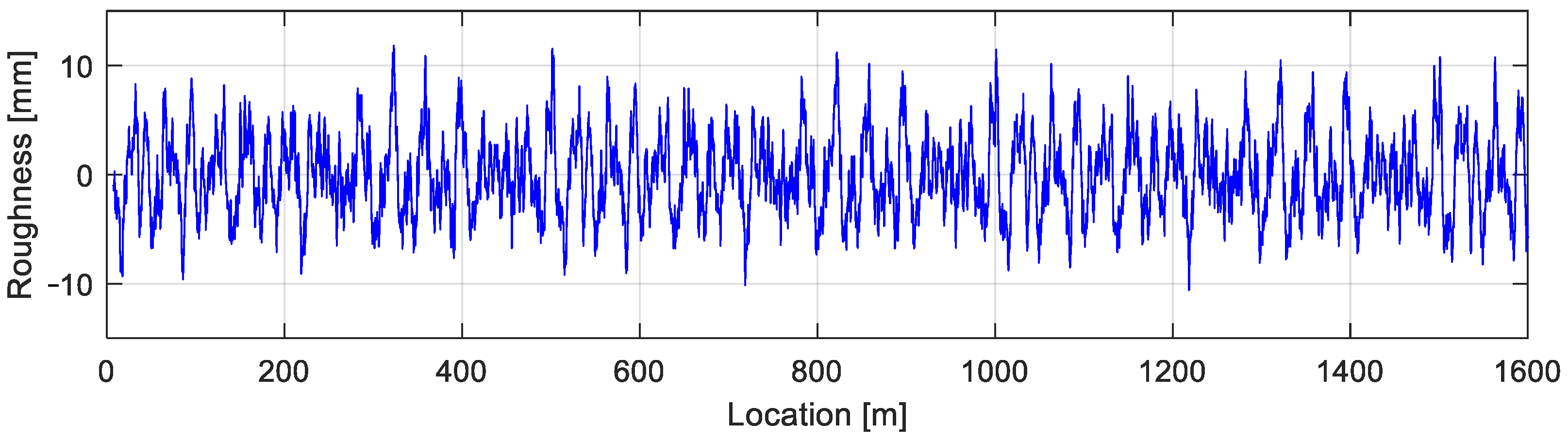 Actuators 10 00089 g017
