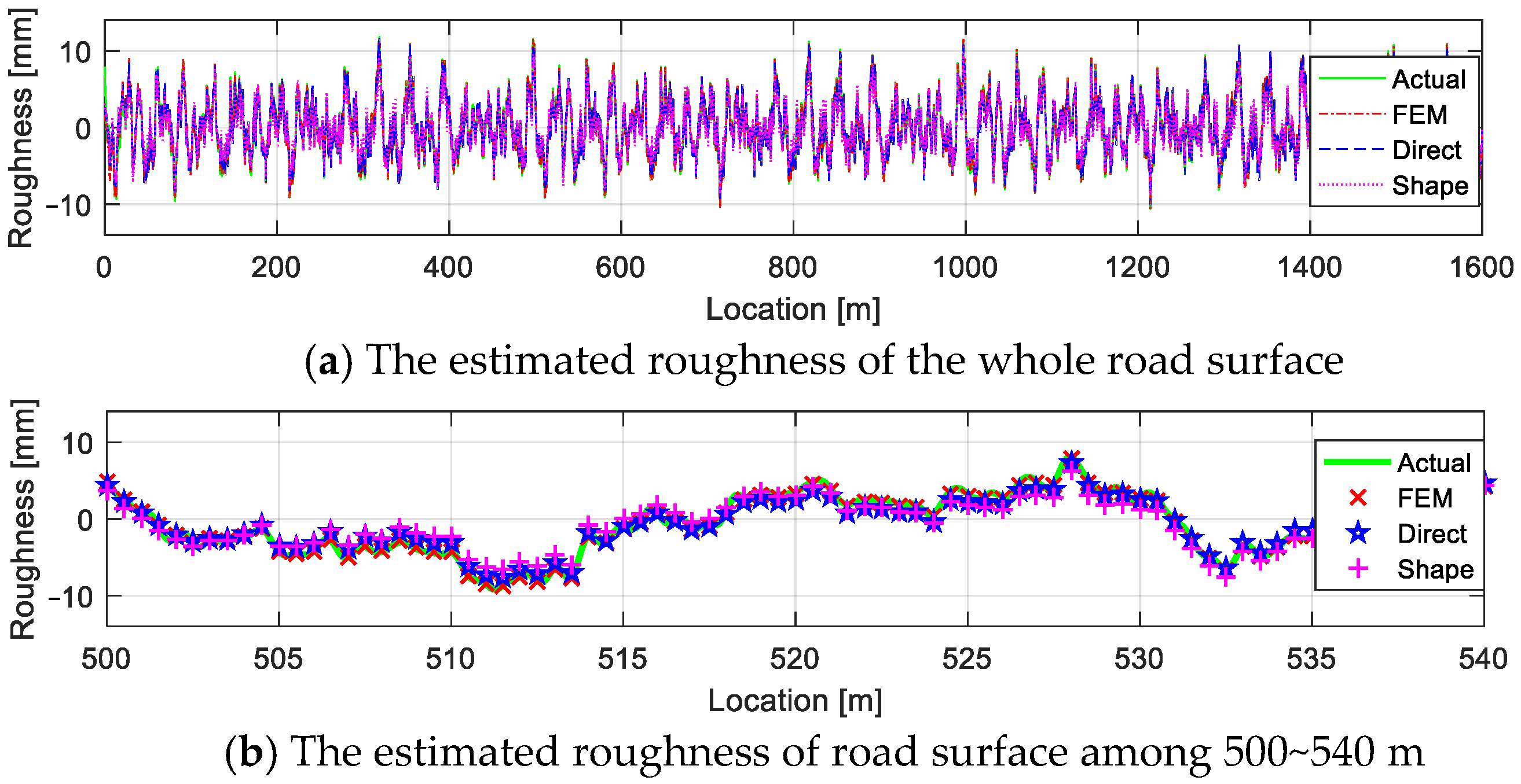 Actuators 10 00089 g019