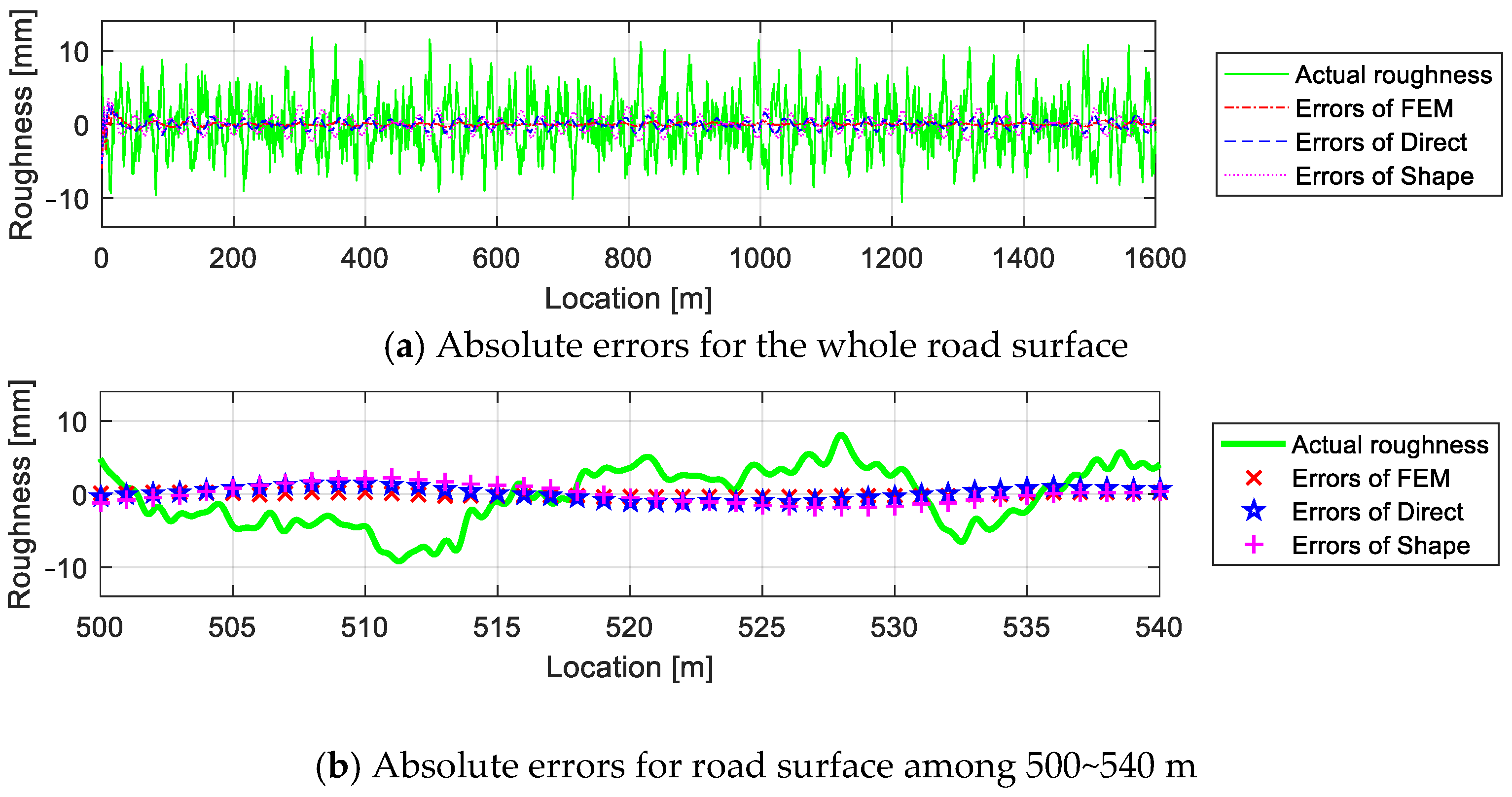Actuators 10 00089 g020