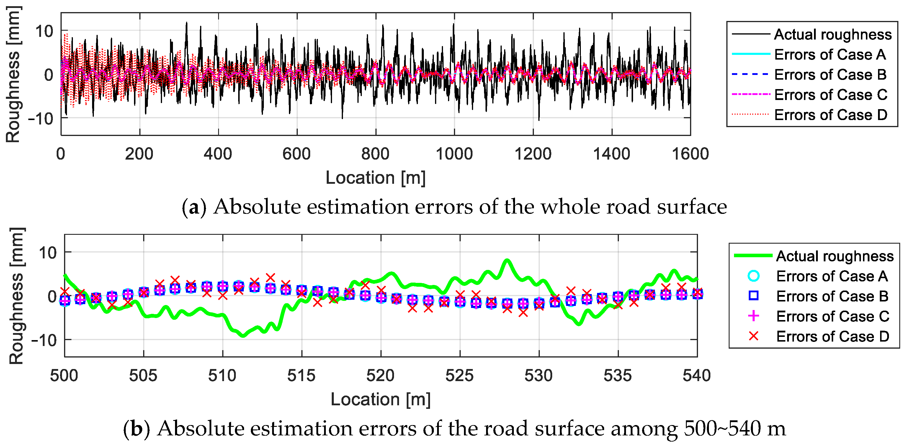 Actuators 10 00089 g023