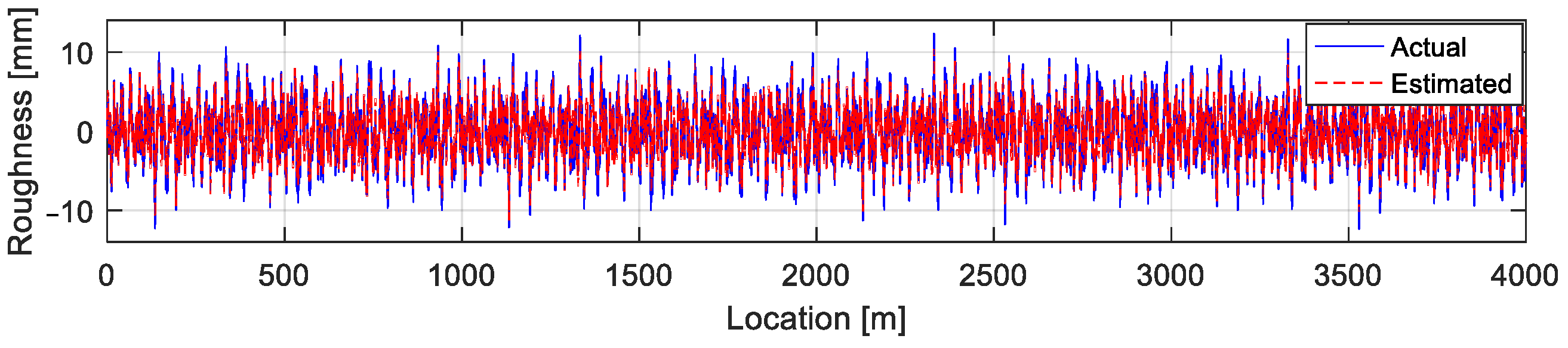 Actuators 10 00089 g024