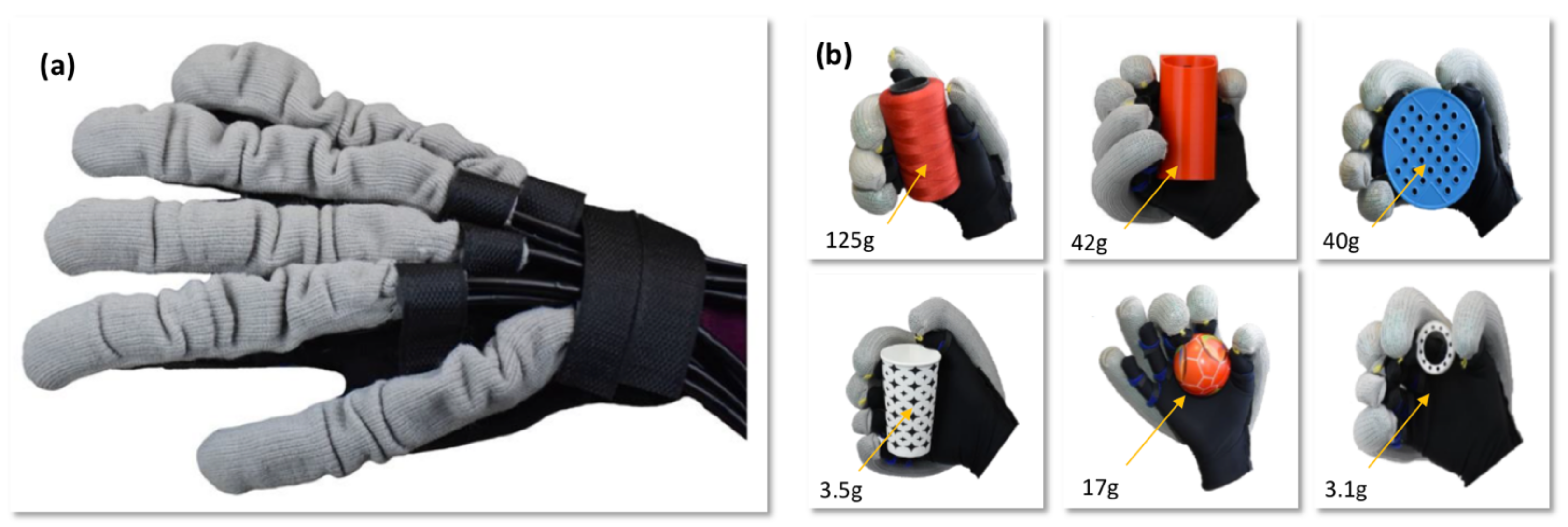 Actuators Free Full Text Machine Knitted Seamless Pneumatic Actuators For Soft Robotics Design Fabrication And Characterization Html