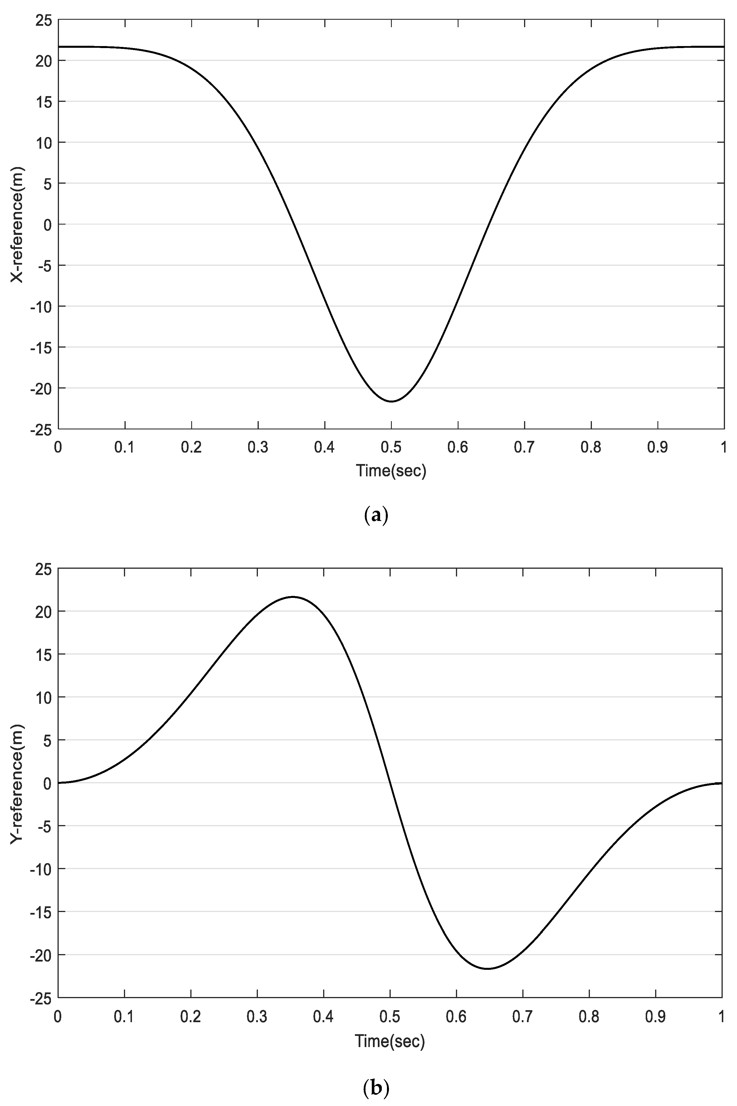 Actuators 10 00097 g004