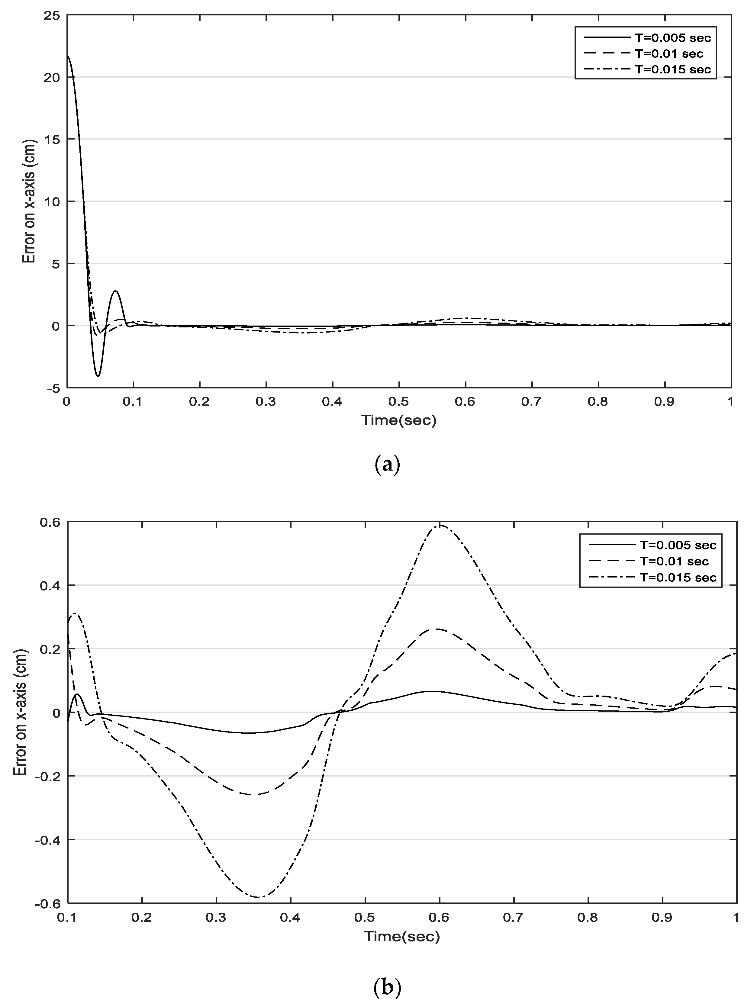 Actuators 10 00097 g005
