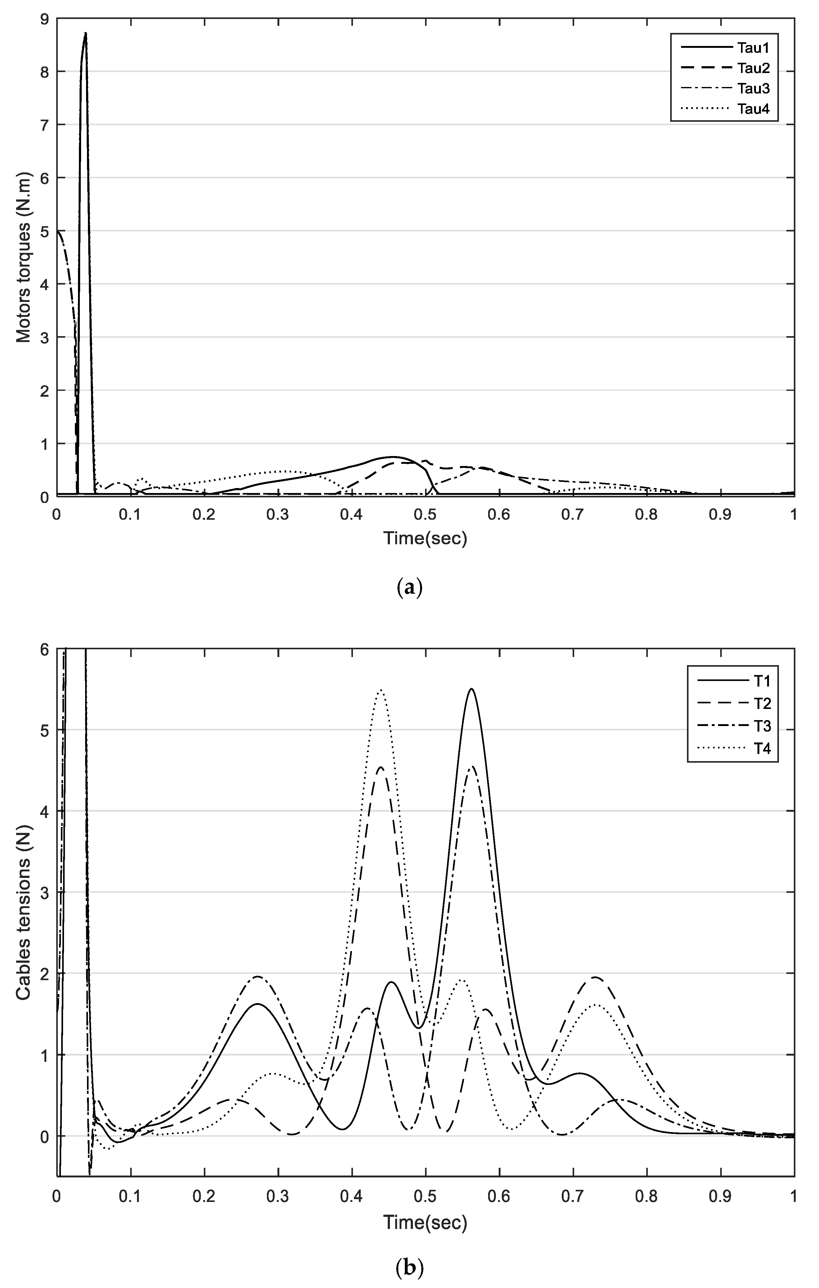 Actuators 10 00097 g008