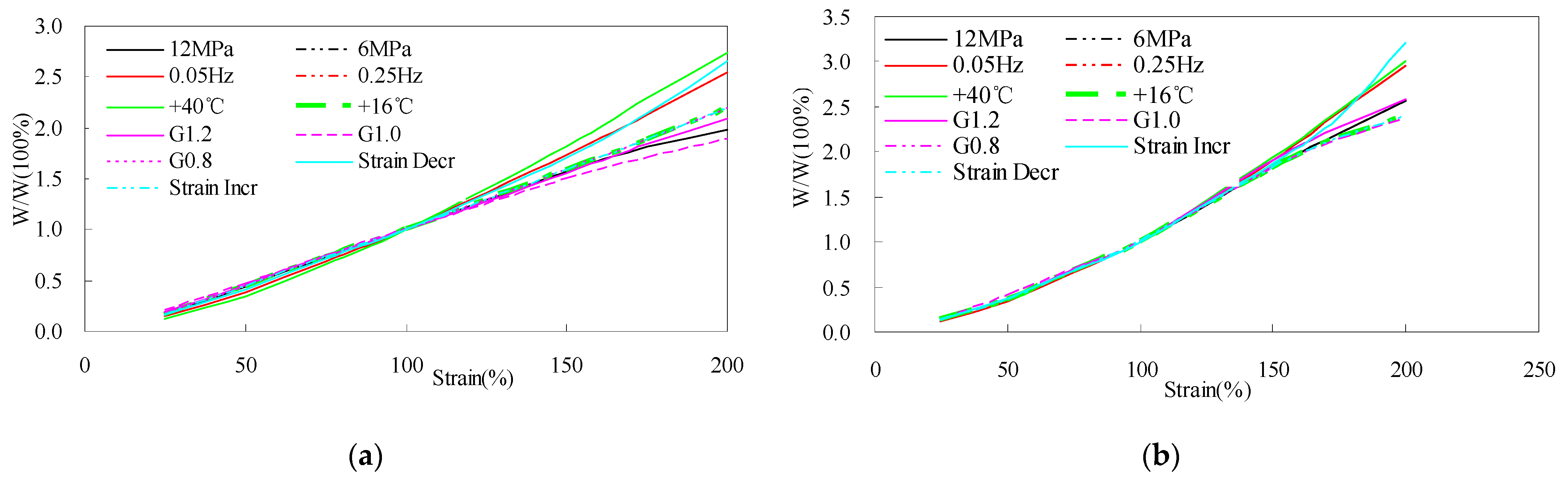 Actuators 10 00098 g006