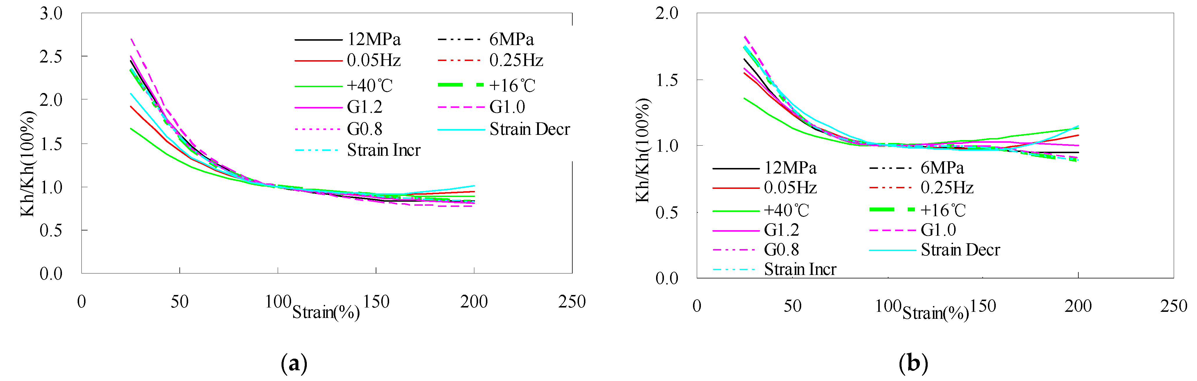 Actuators 10 00098 g007