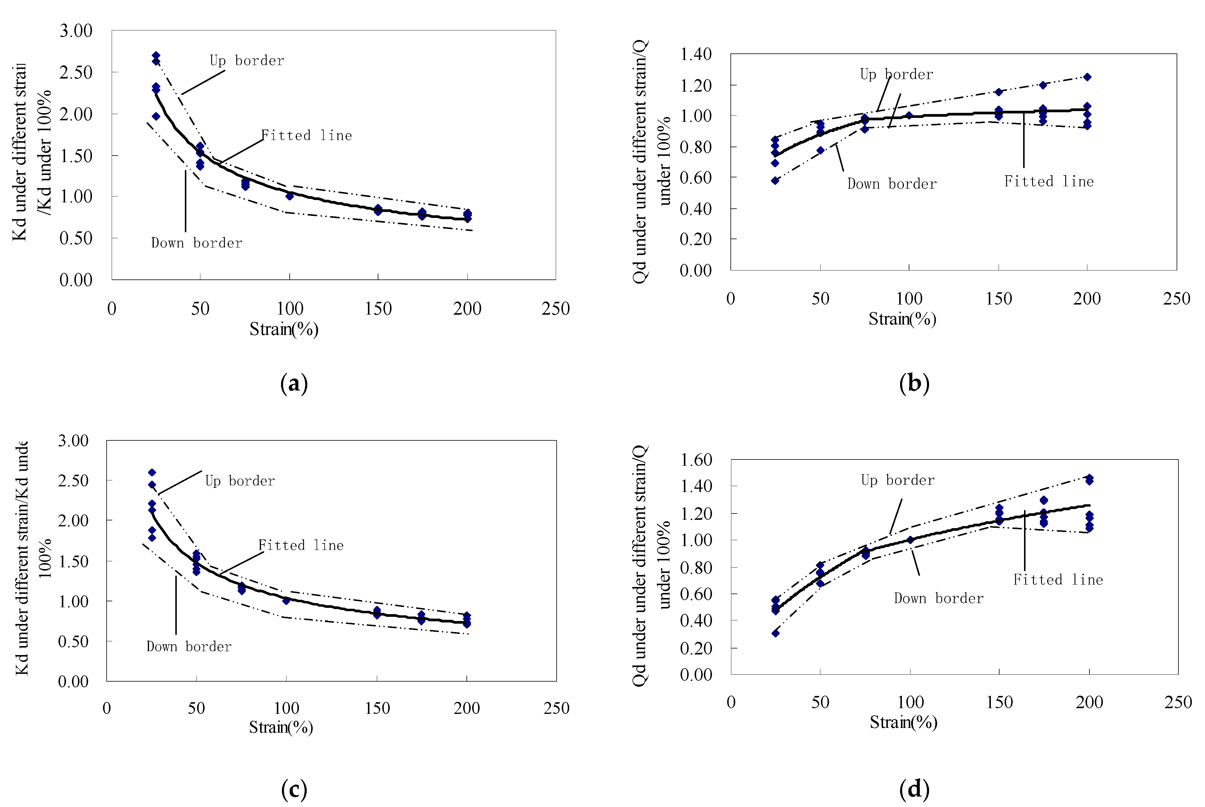 Actuators 10 00098 g009