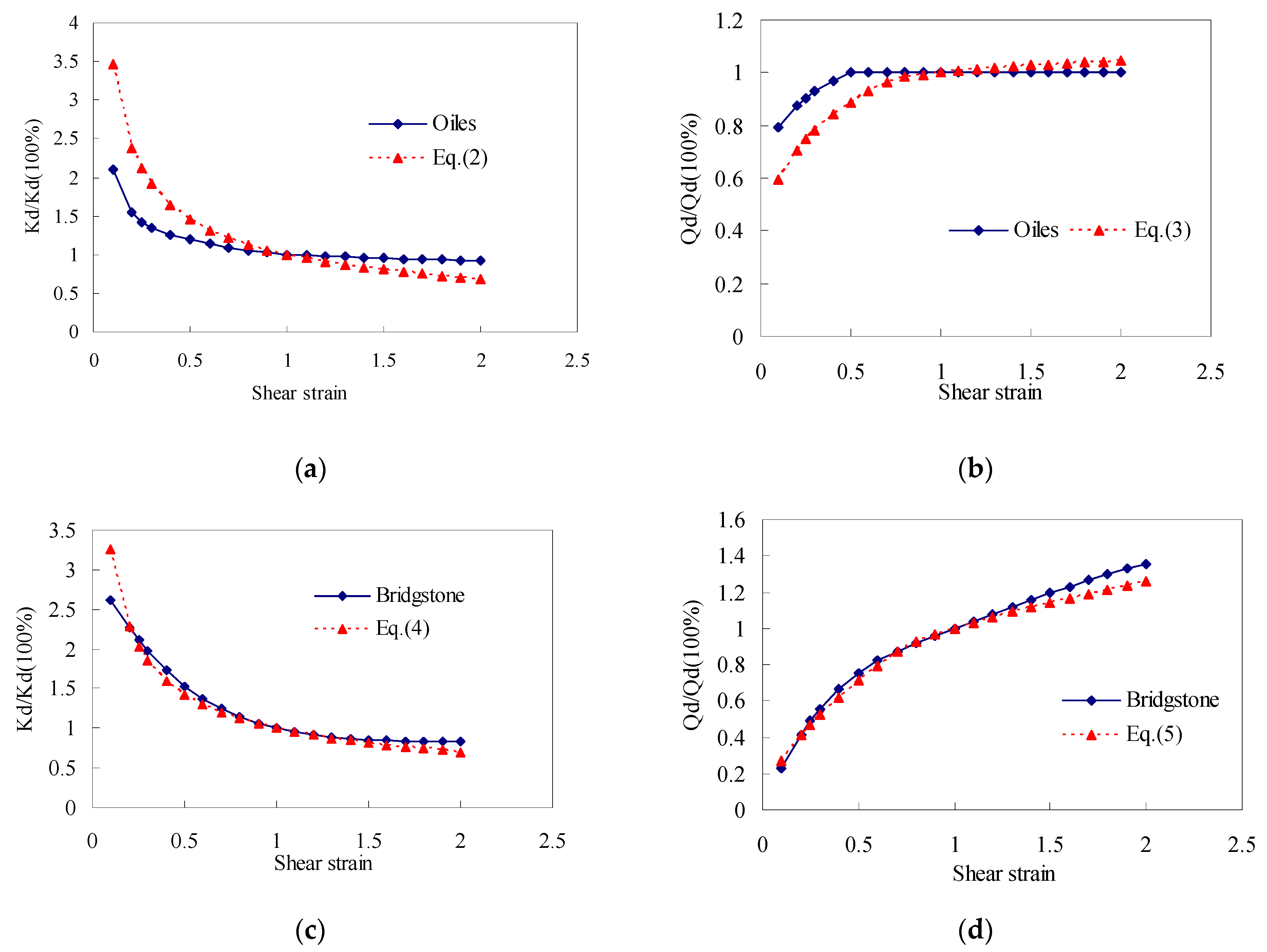 Actuators 10 00098 g010