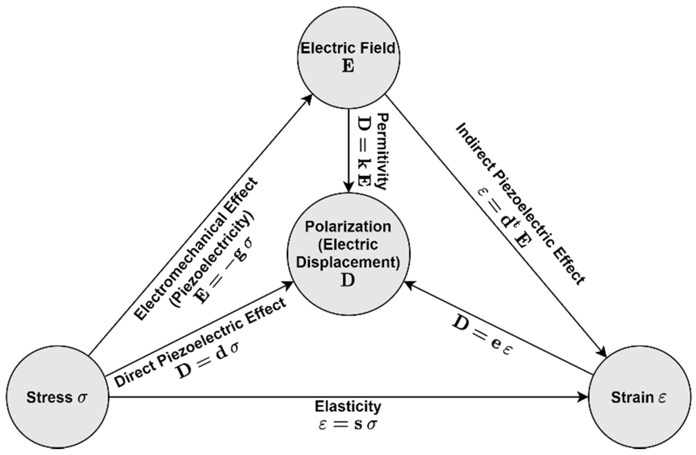 Actuators 10 00101 g001