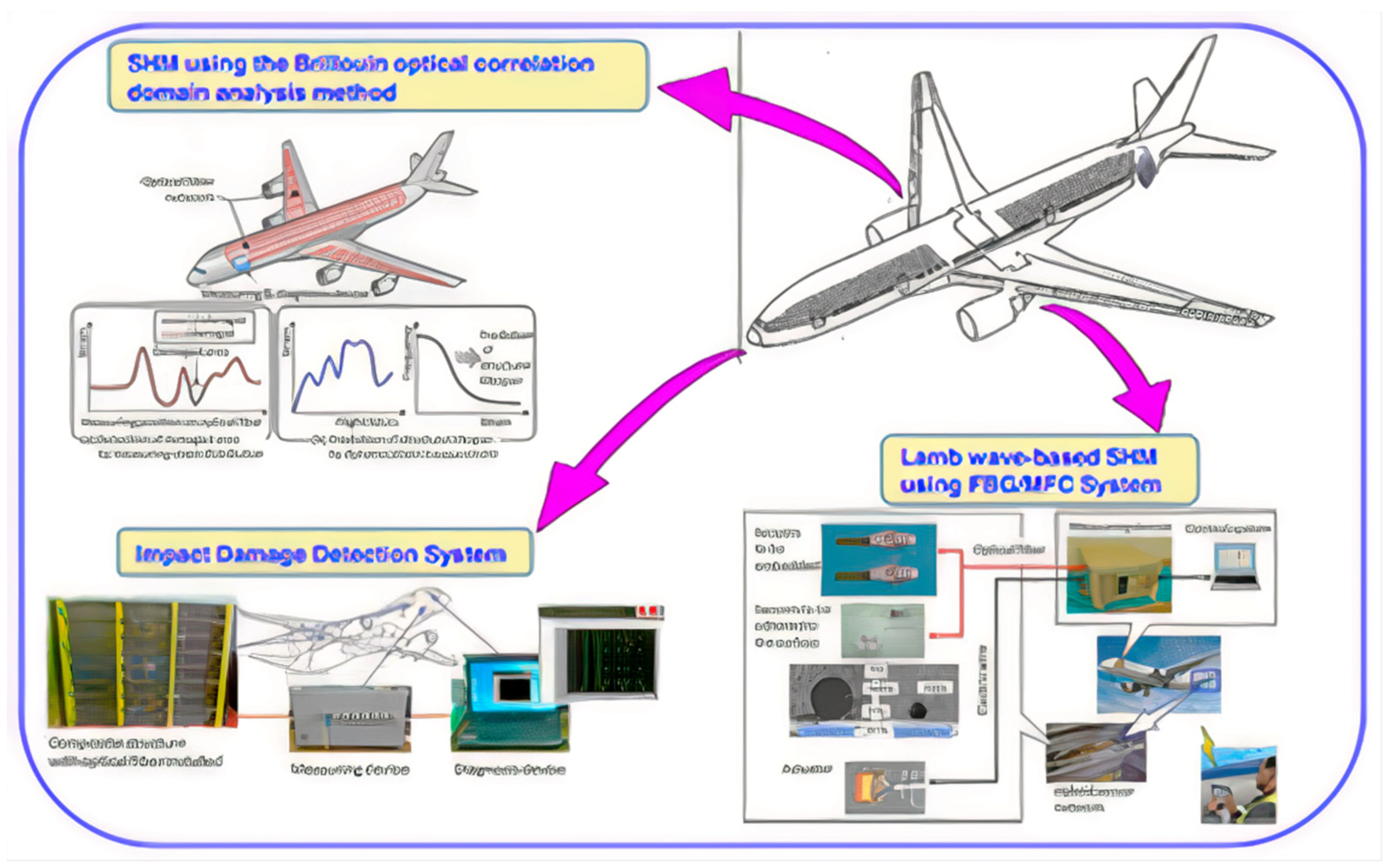 Actuators 10 00101 g005