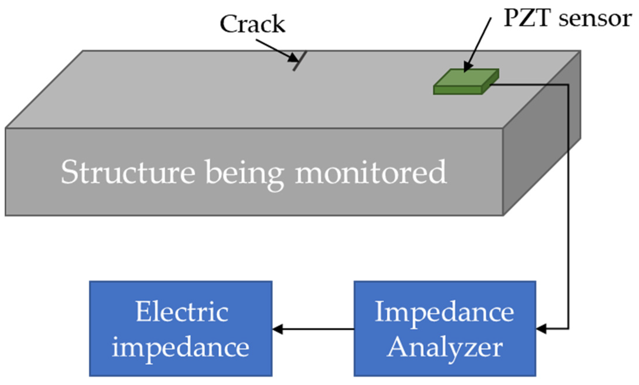 Actuators 10 00101 g006