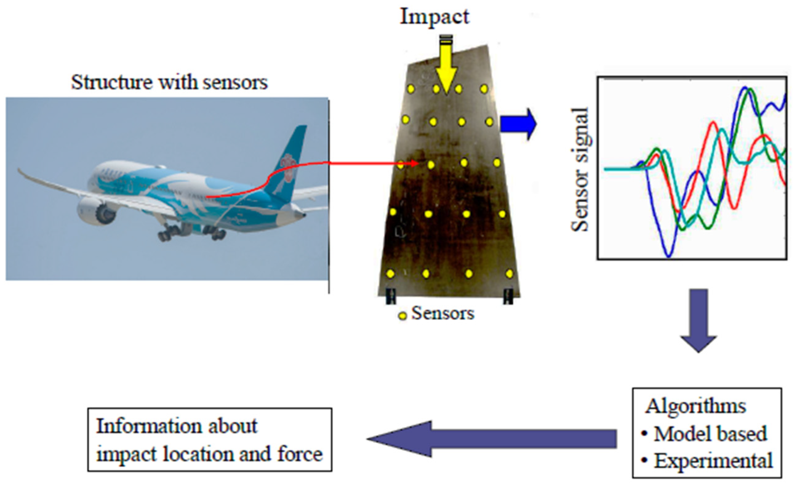 Actuators 10 00101 g007