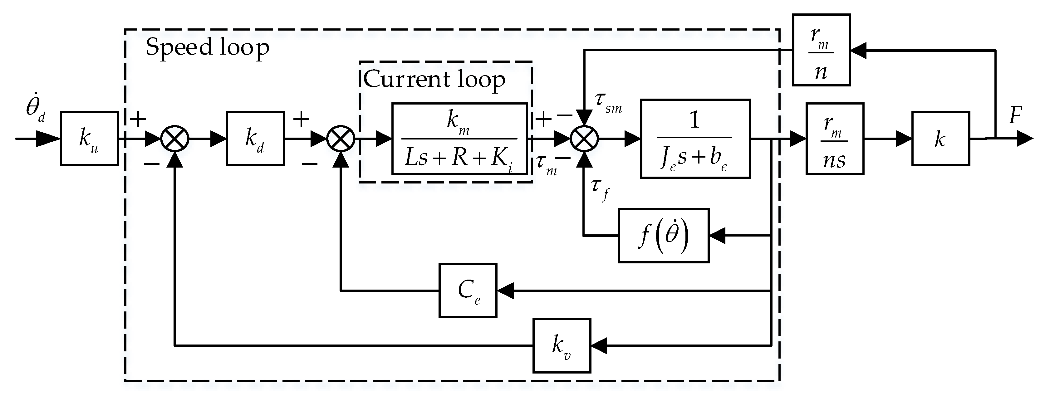 Actuators 10 00108 g003 Actuators 10 00108 g003