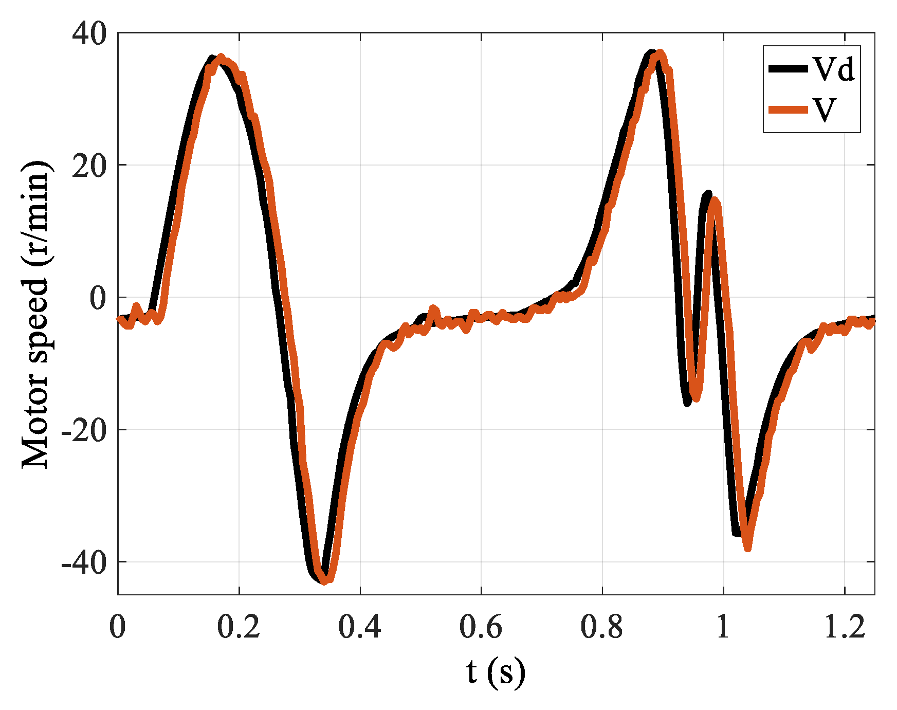 Actuators 10 00108 g011 Actuators 10 00108 g011