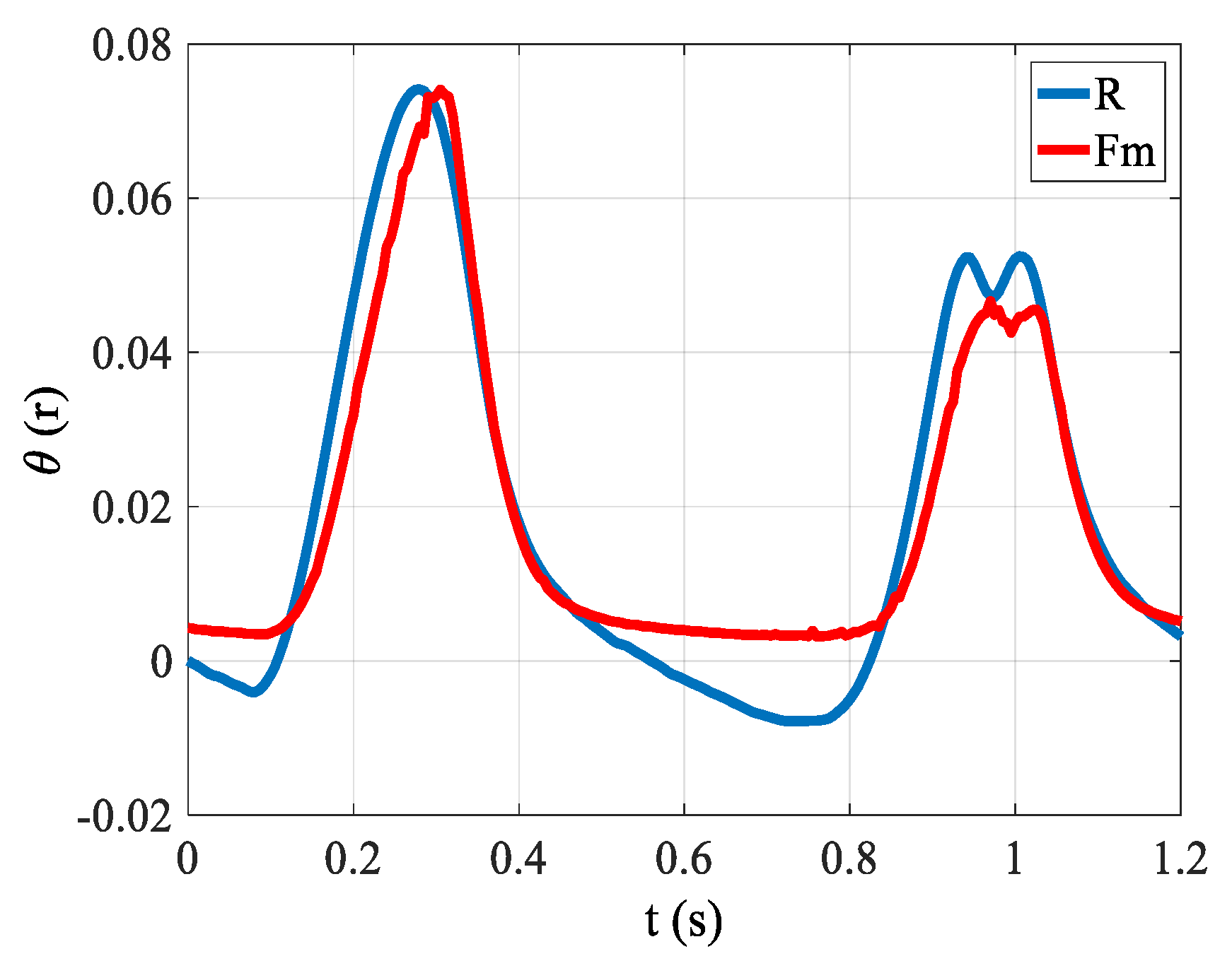 Actuators 10 00108 g012 Actuators 10 00108 g012