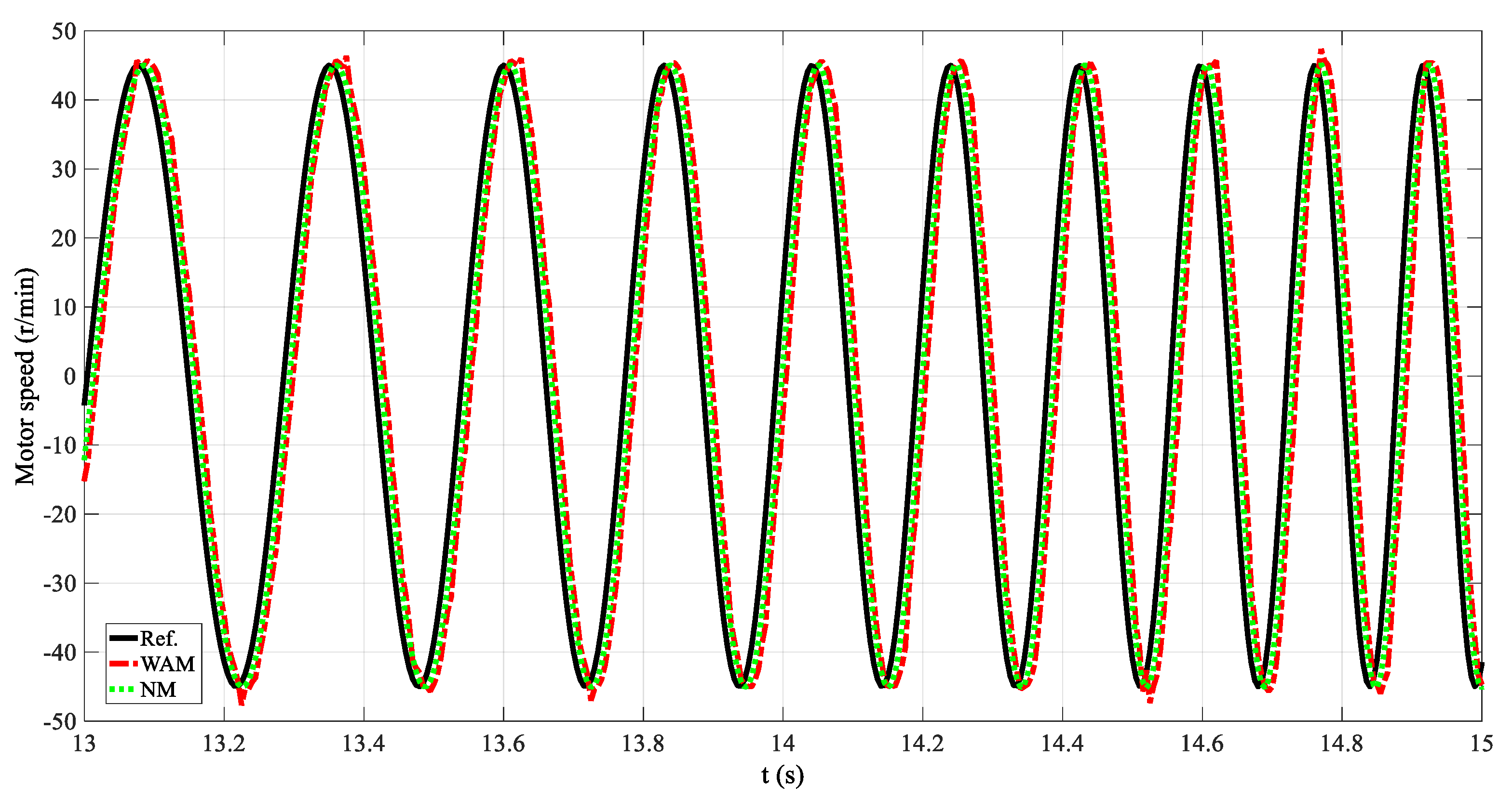 Actuators 10 00108 g013 Actuators 10 00108 g013