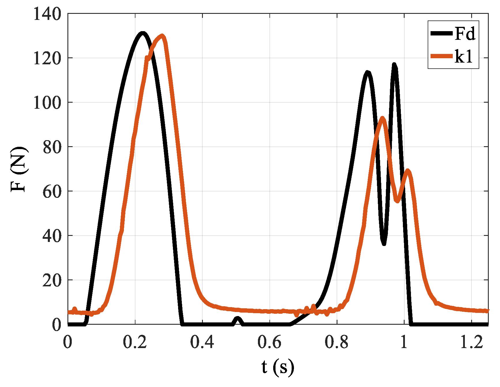 Actuators 10 00108 g014 Actuators 10 00108 g014