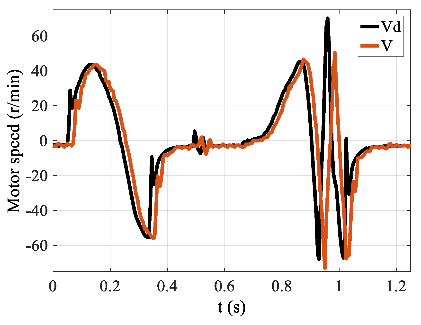 Actuators 10 00108 g015 Actuators 10 00108 g015