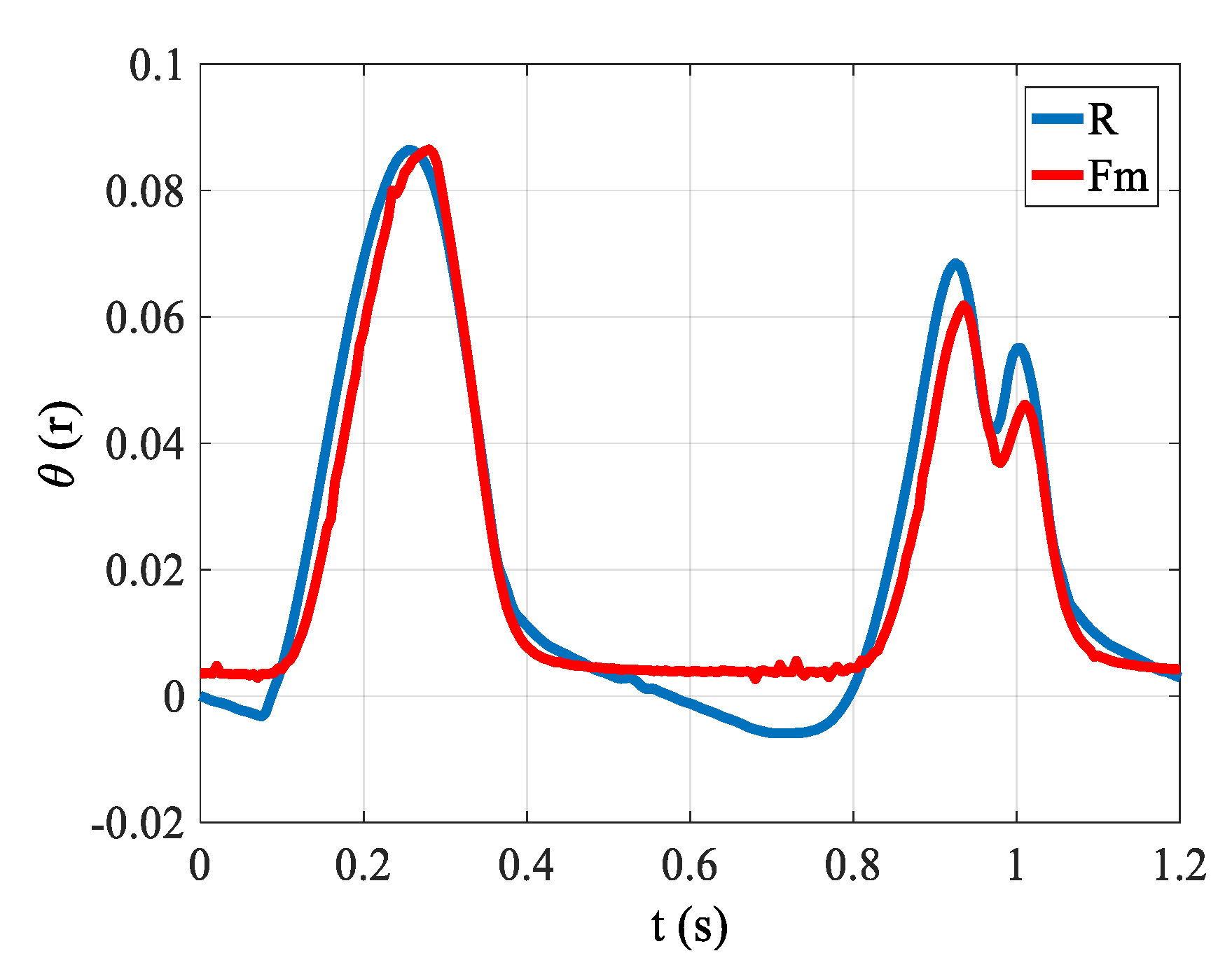 Actuators 10 00108 g016 Actuators 10 00108 g016