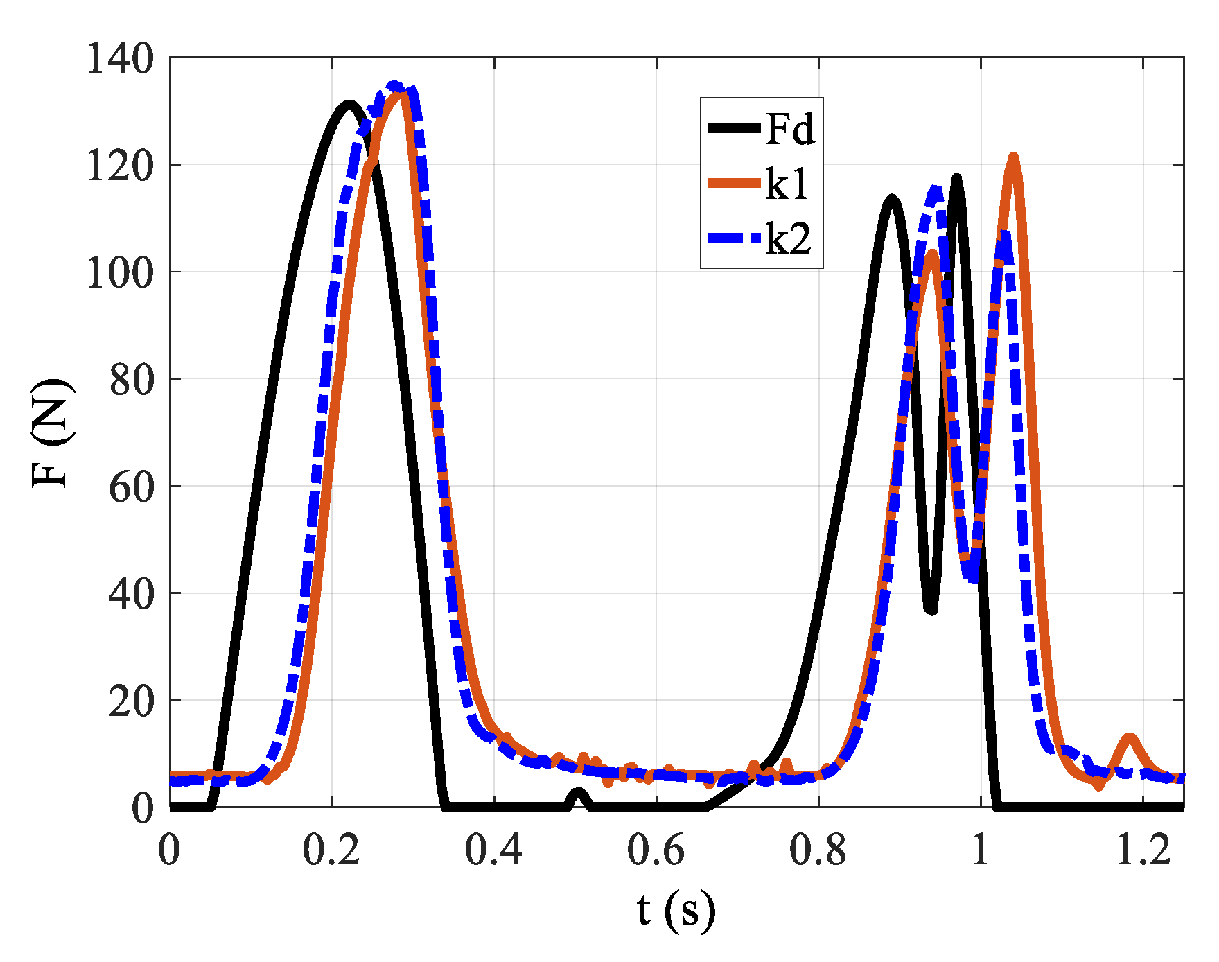 Actuators 10 00108 g017 Actuators 10 00108 g017