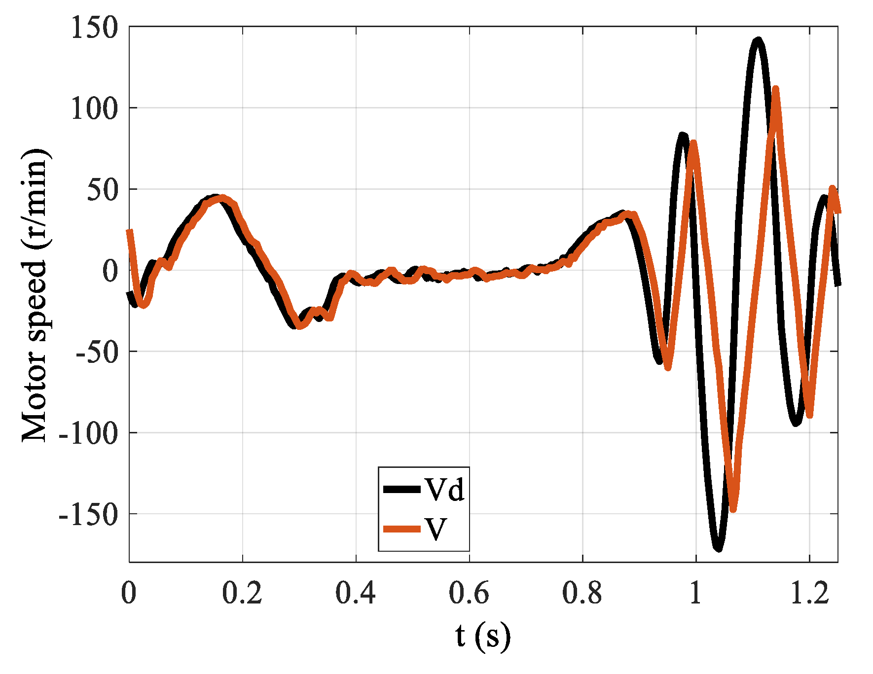 Actuators 10 00108 g018 Actuators 10 00108 g018