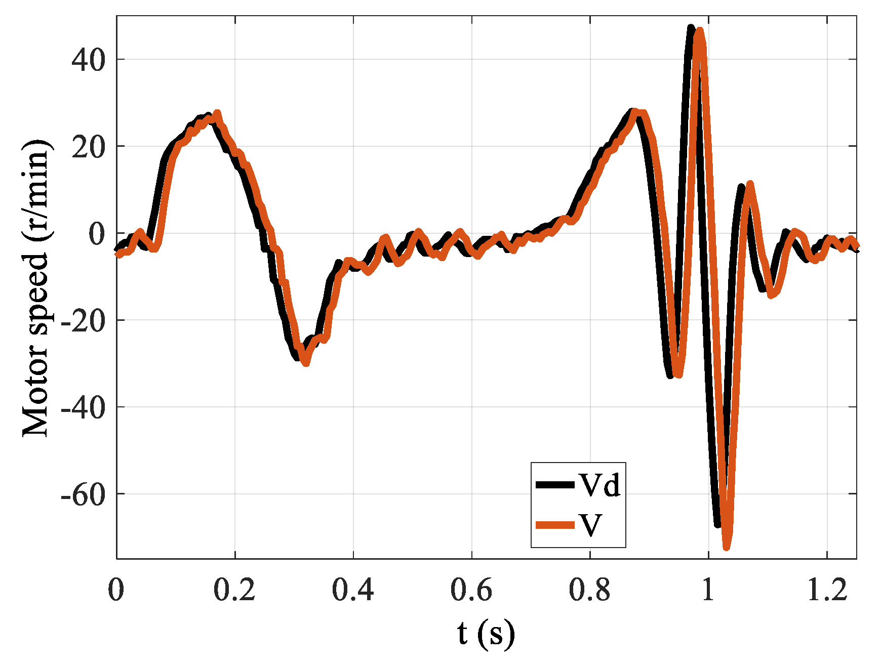 Actuators 10 00108 g019 Actuators 10 00108 g019