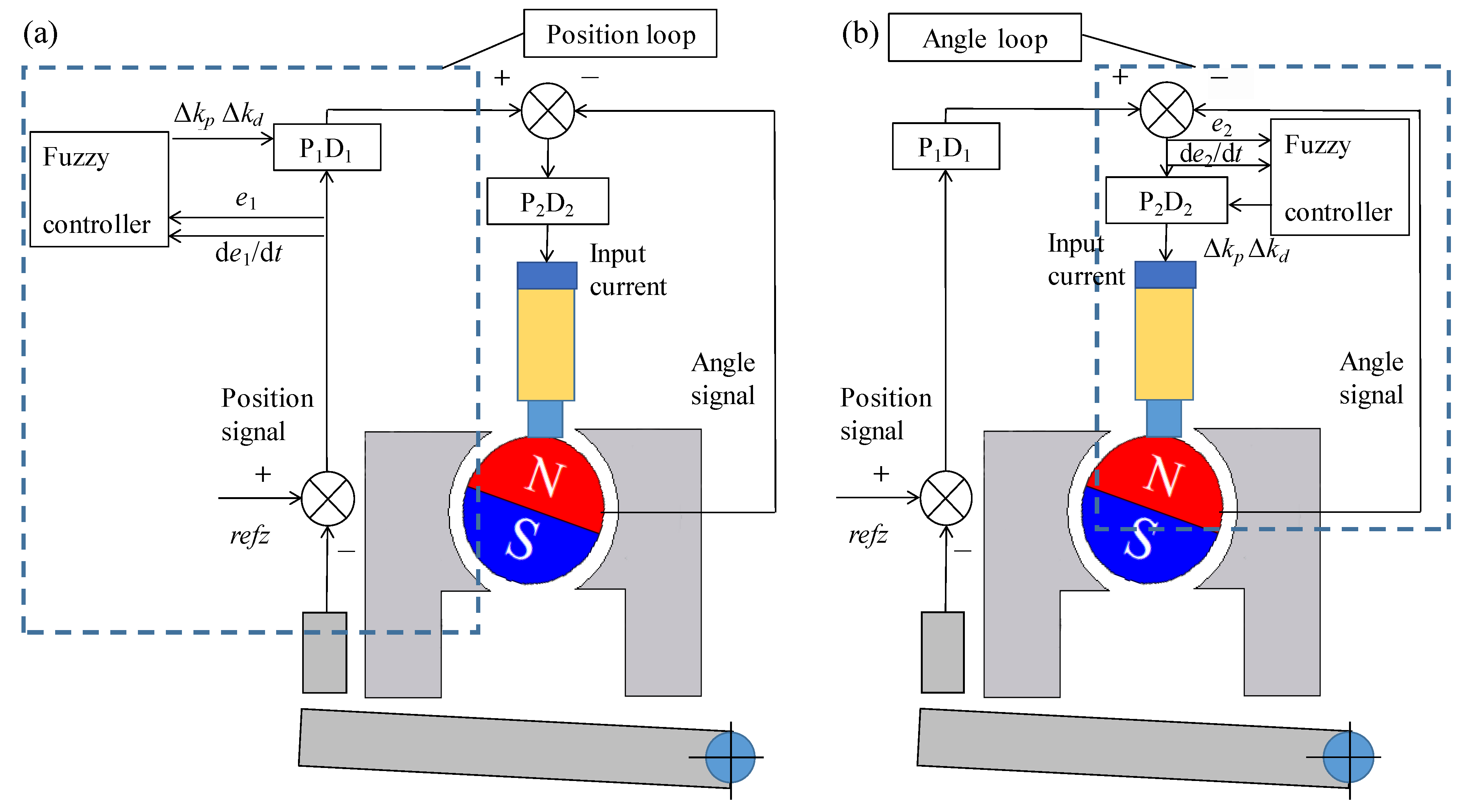 Actuators 10 00118 g004