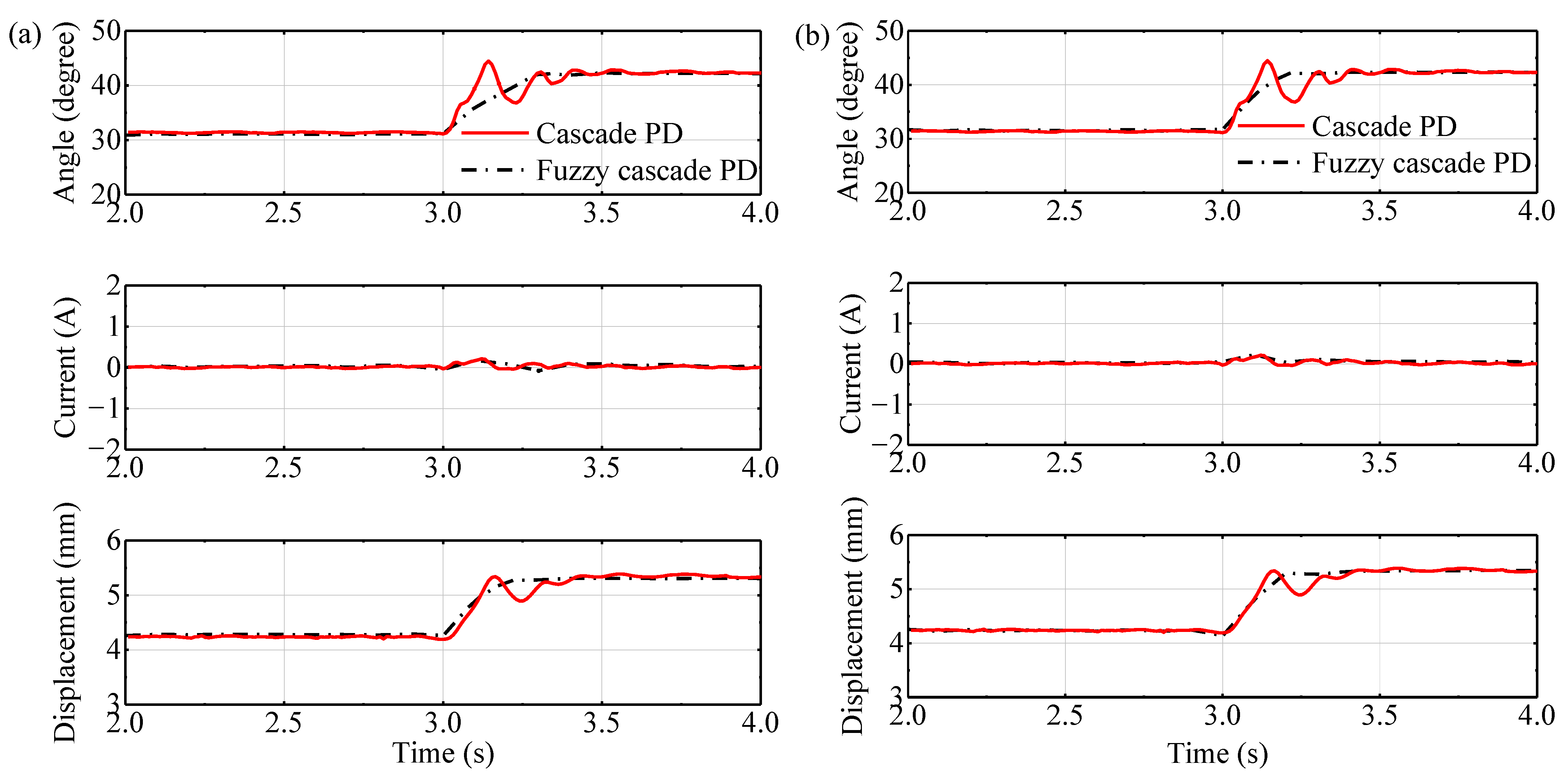 Actuators 10 00118 g010