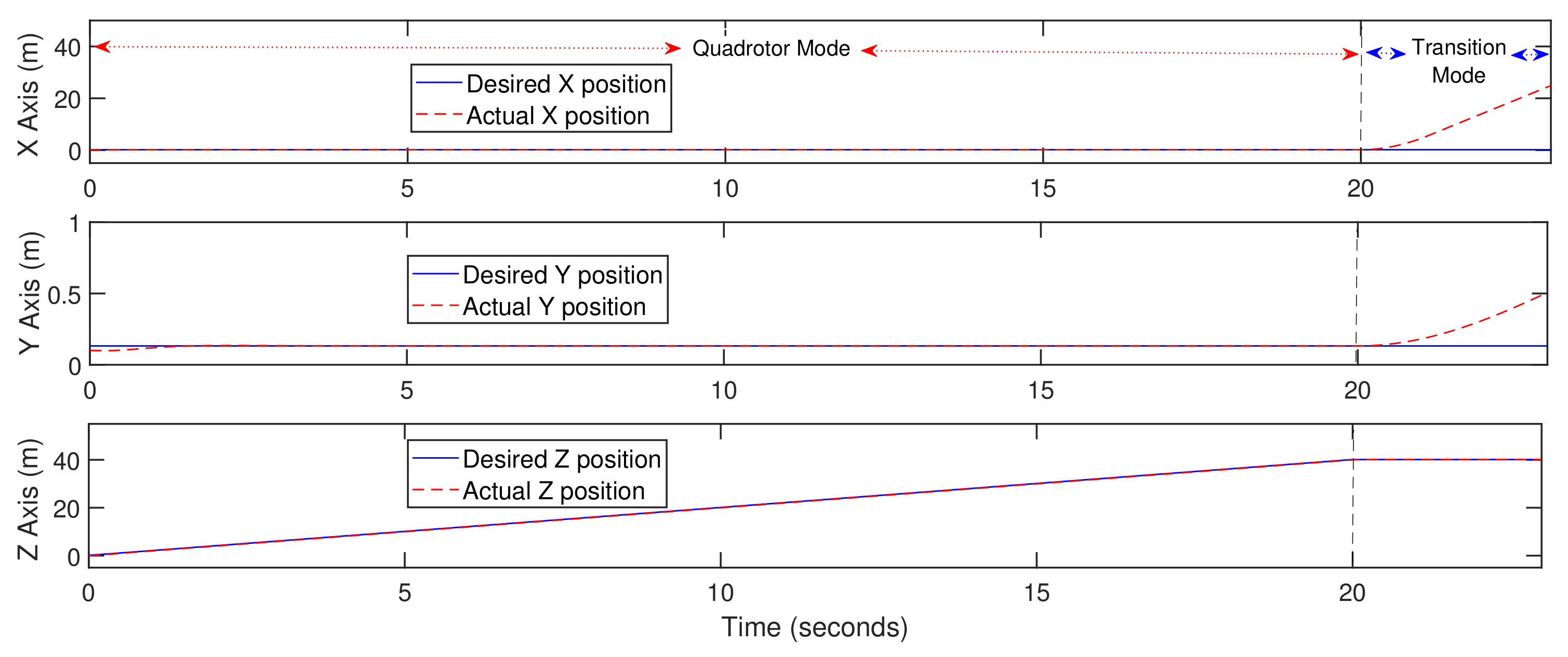 Actuators 10 00119 g005