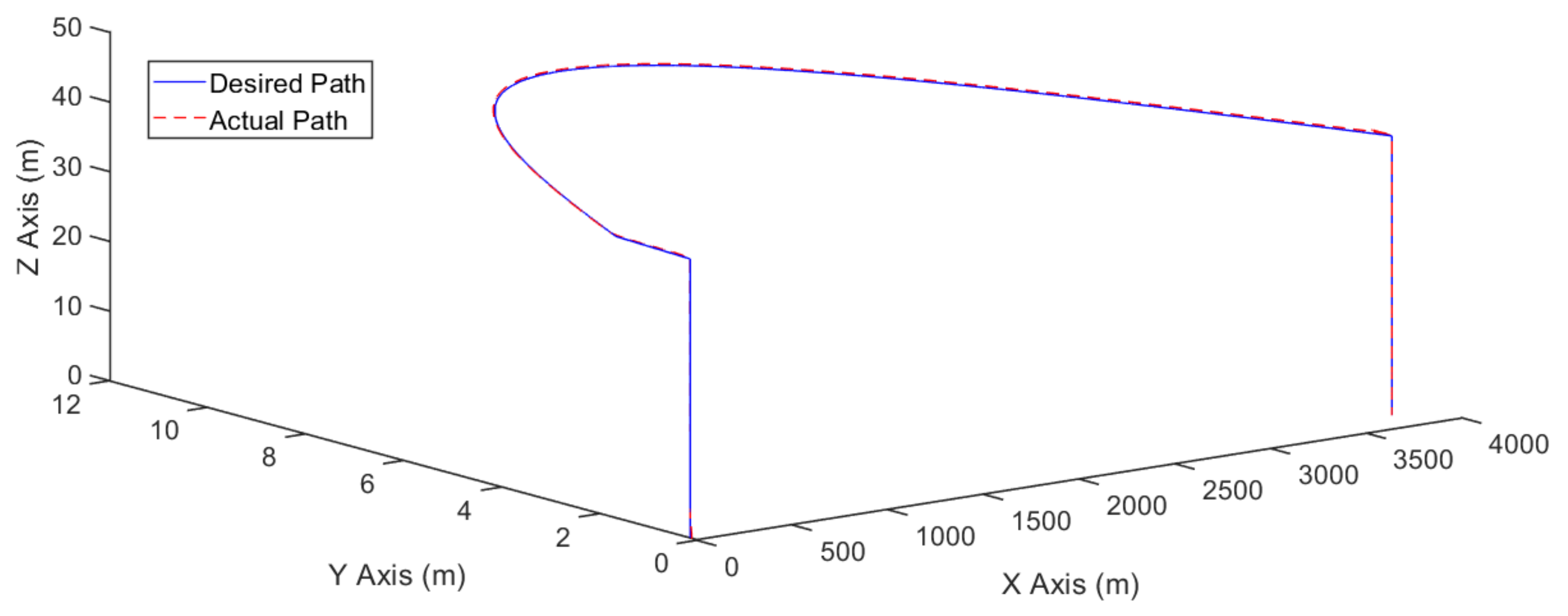 Actuators 10 00119 g009