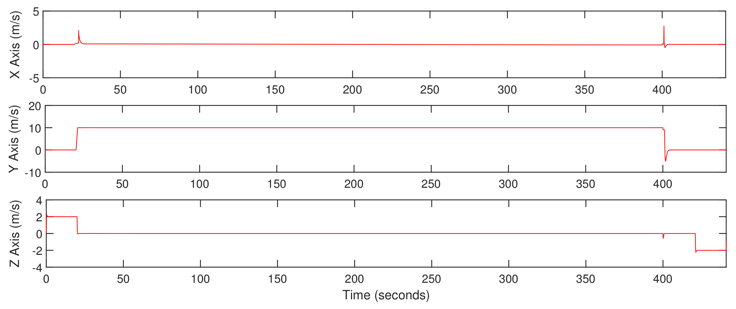 Actuators 10 00119 g010