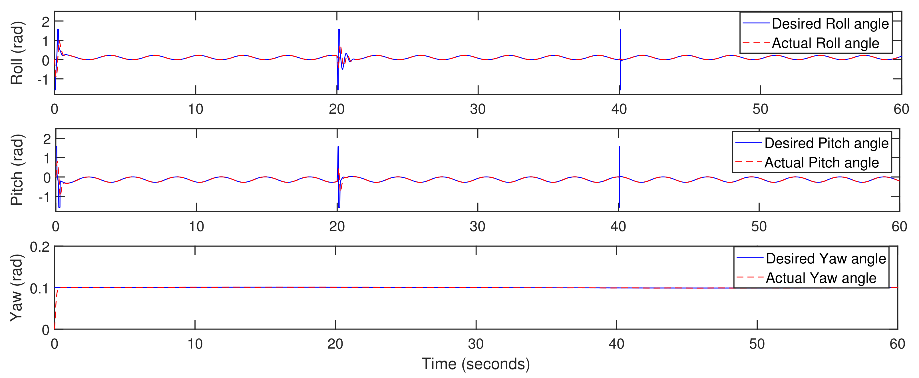 Actuators 10 00119 g012