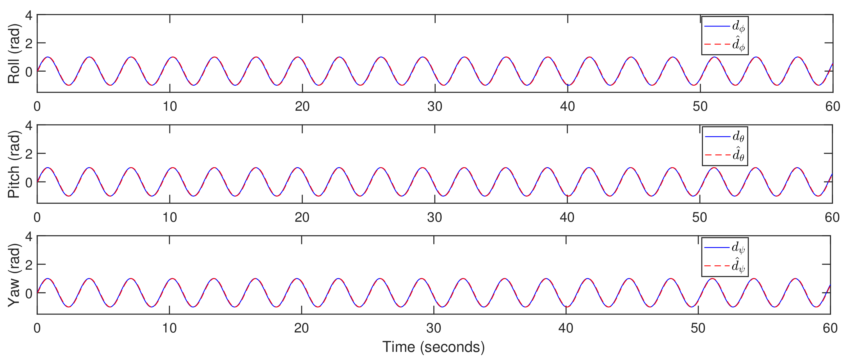 Actuators 10 00119 g014