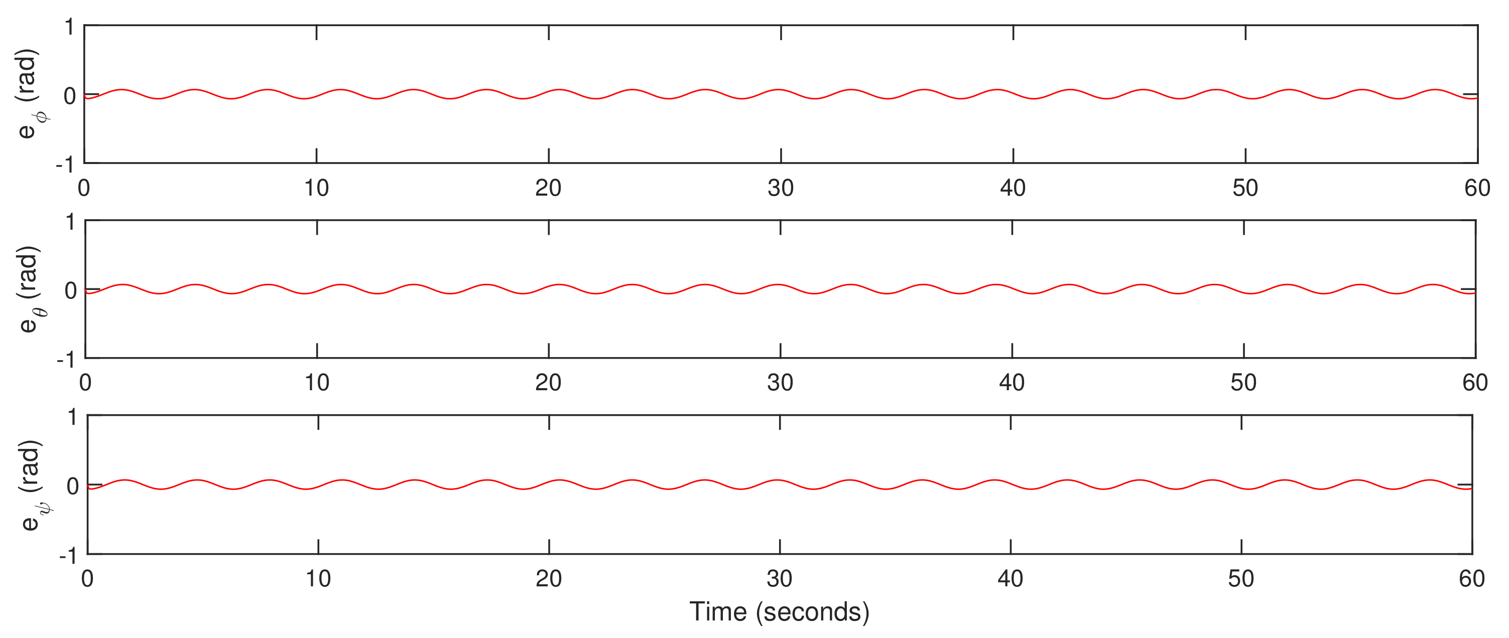 Actuators 10 00119 g016