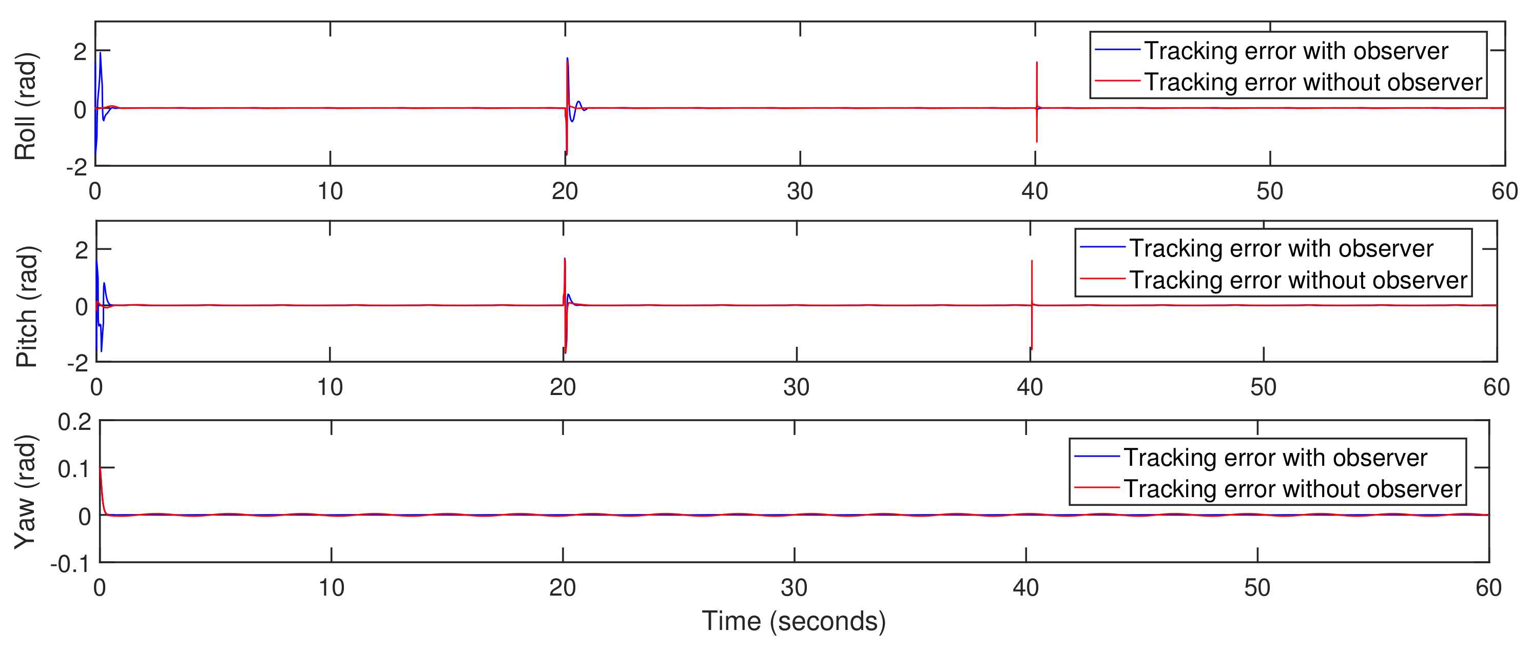 Actuators 10 00119 g018