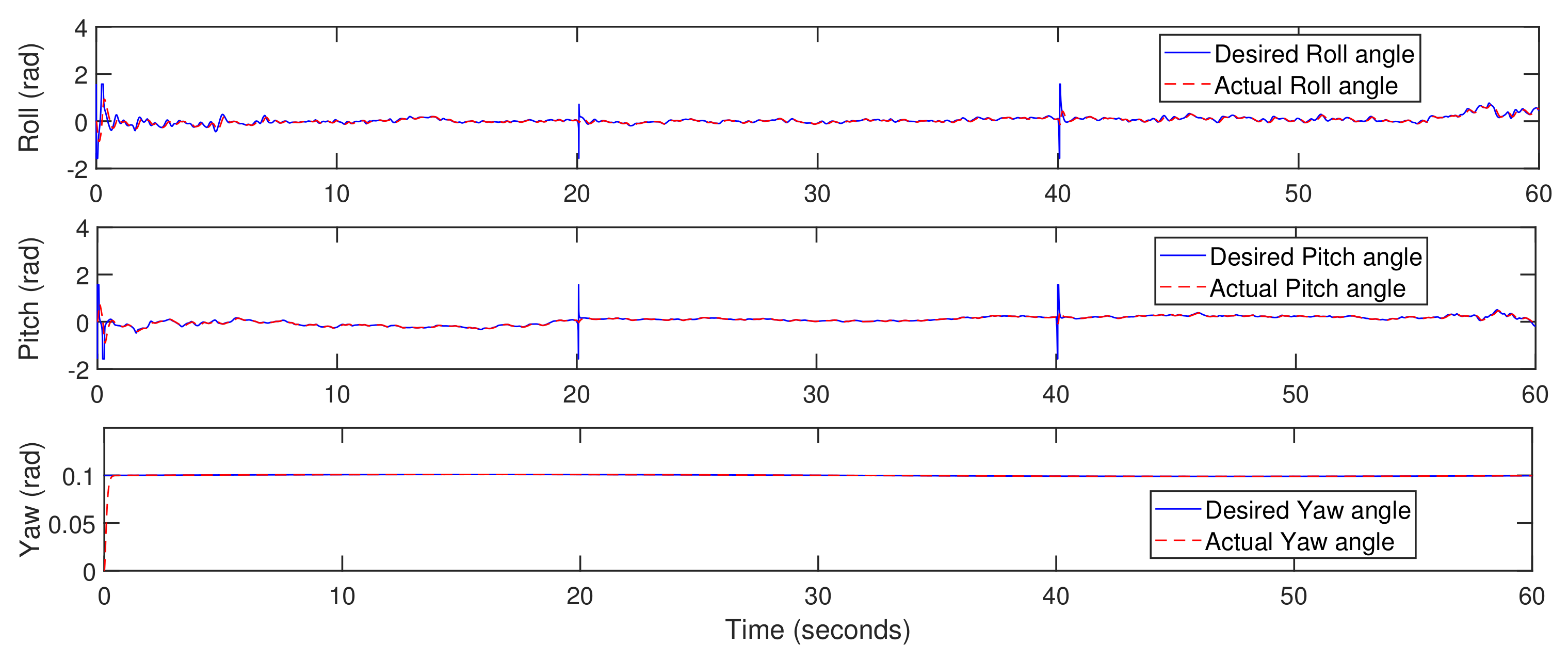 Actuators 10 00119 g020