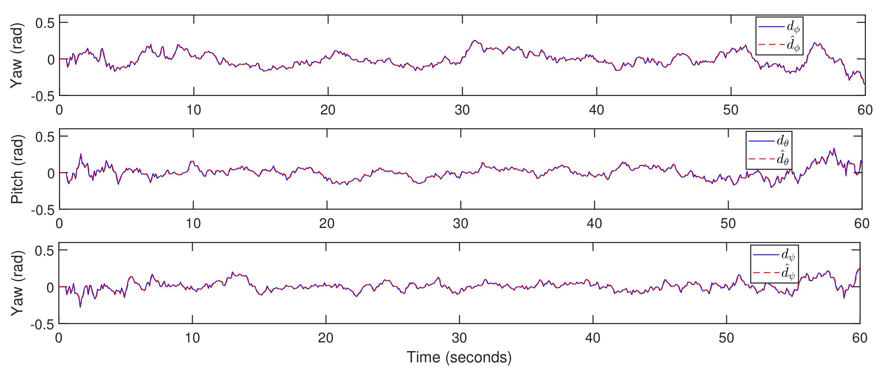 Actuators 10 00119 g022