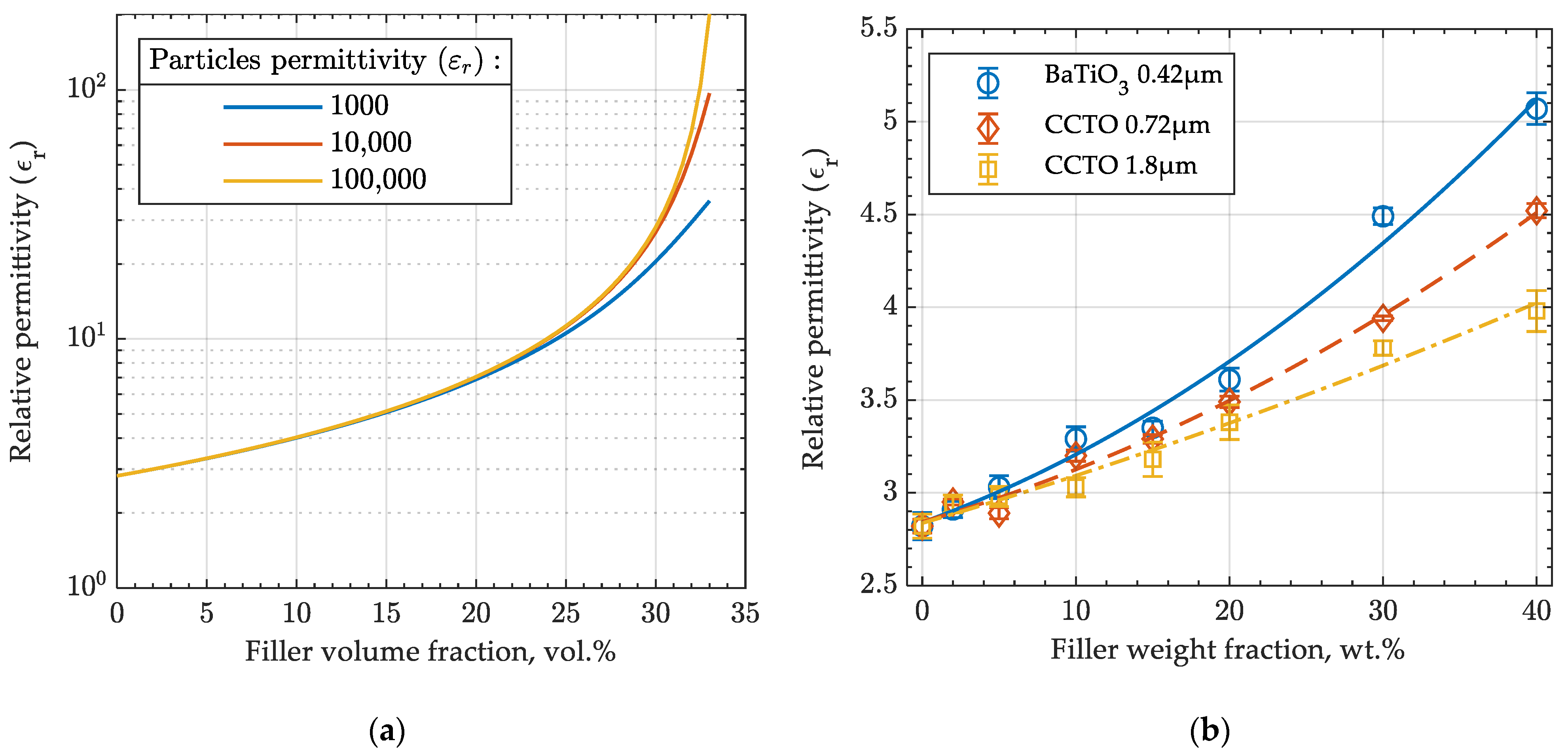 Actuators 10 00137 g002