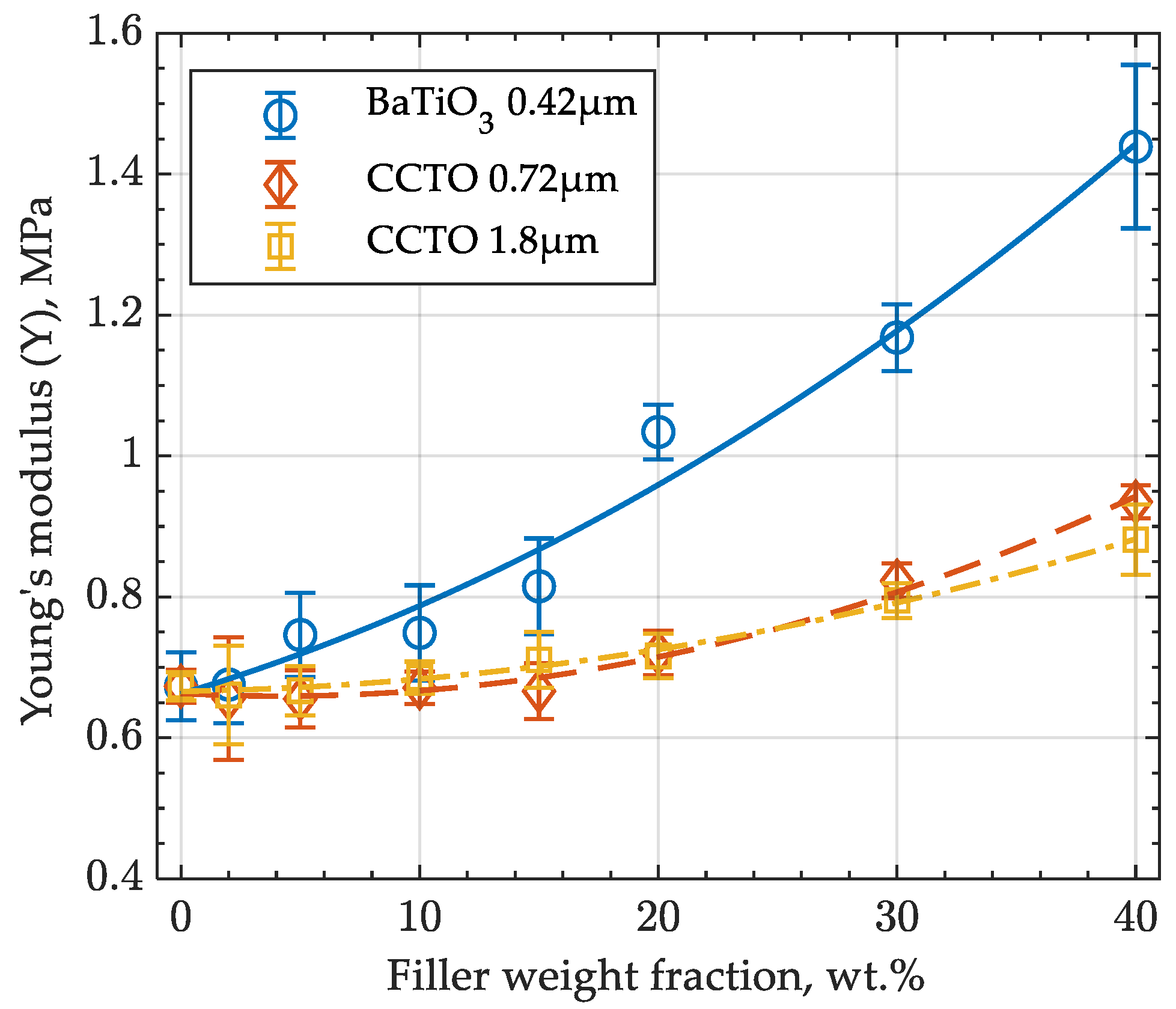 Actuators 10 00137 g003