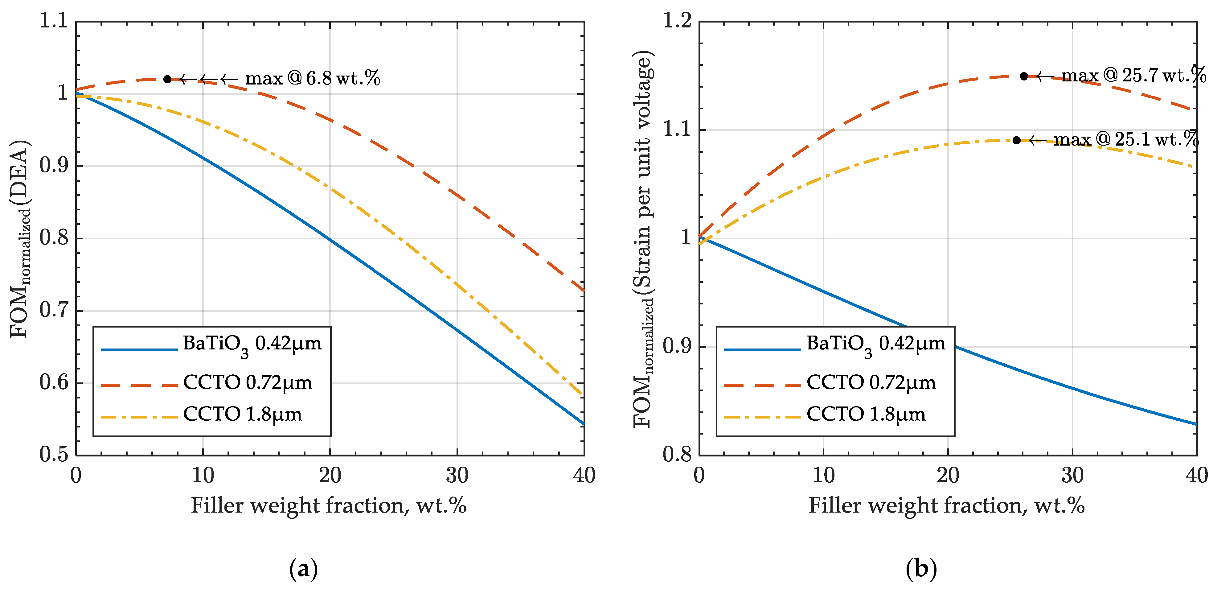 Actuators 10 00137 g006