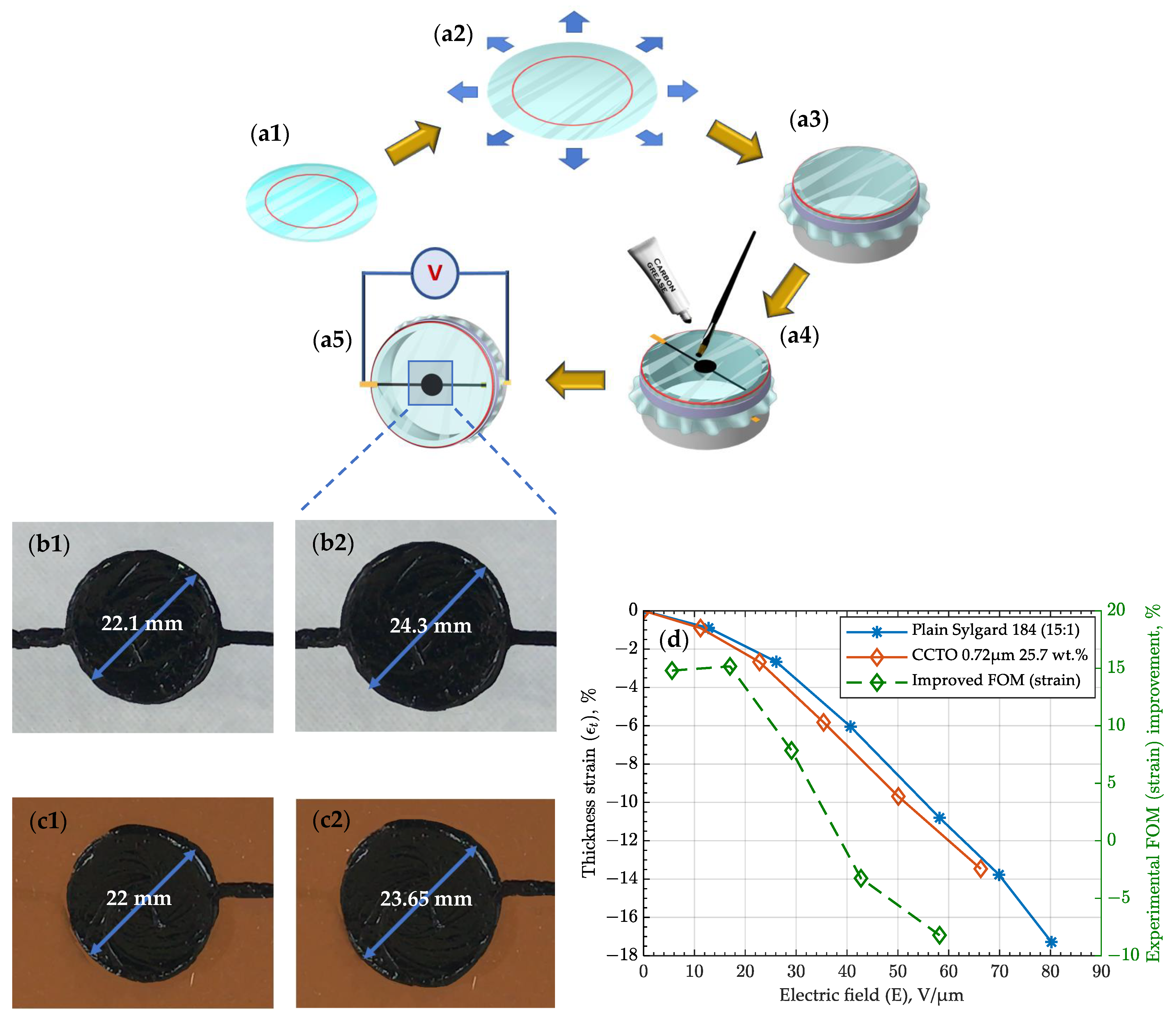 Actuators 10 00137 g007